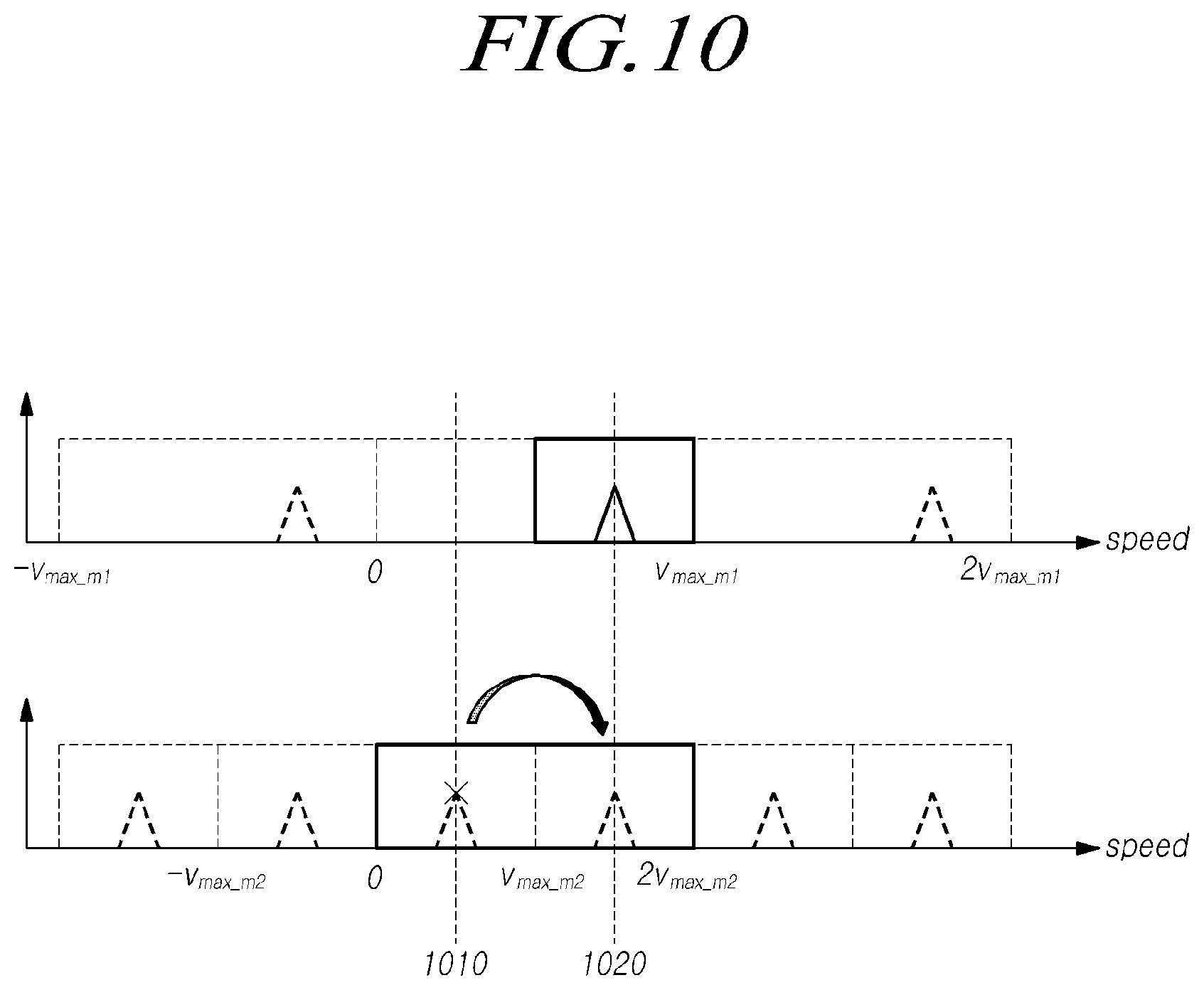 Patent US12332345 Figure 10 – Radar device for vehicle and controlling method thereof