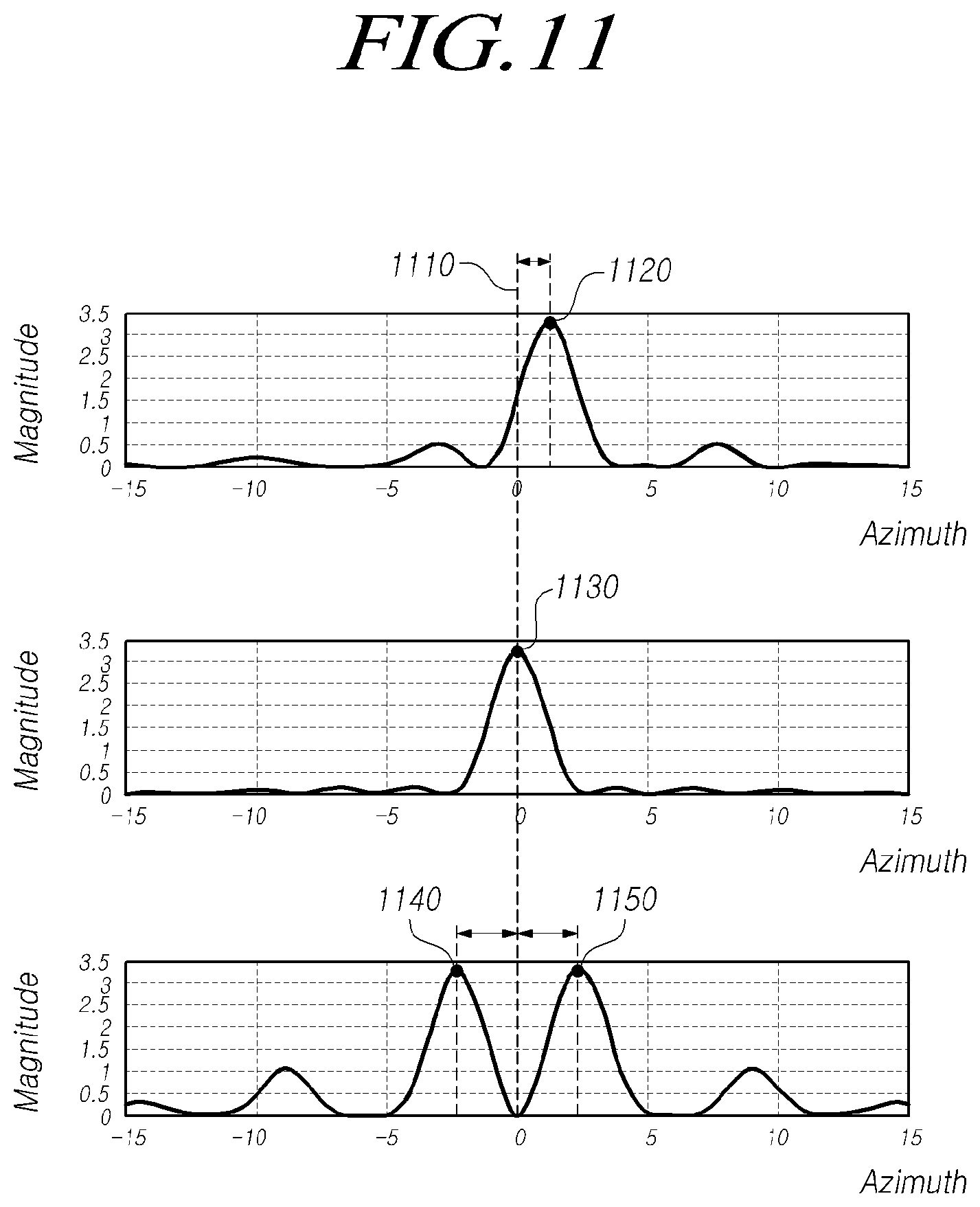 Patent US12332345 Figure 11 – Radar device for vehicle and controlling method thereof