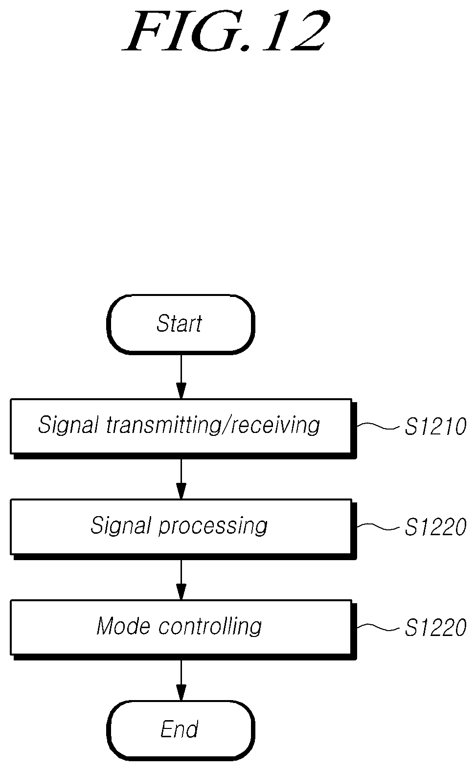 Patent US12332345 Figure 12 – Radar device for vehicle and controlling method thereof