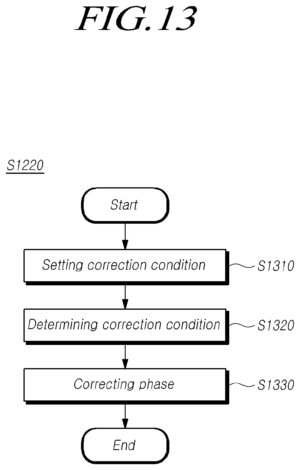 Patent US12332345 Figure 13 – Radar device for vehicle and controlling method thereof