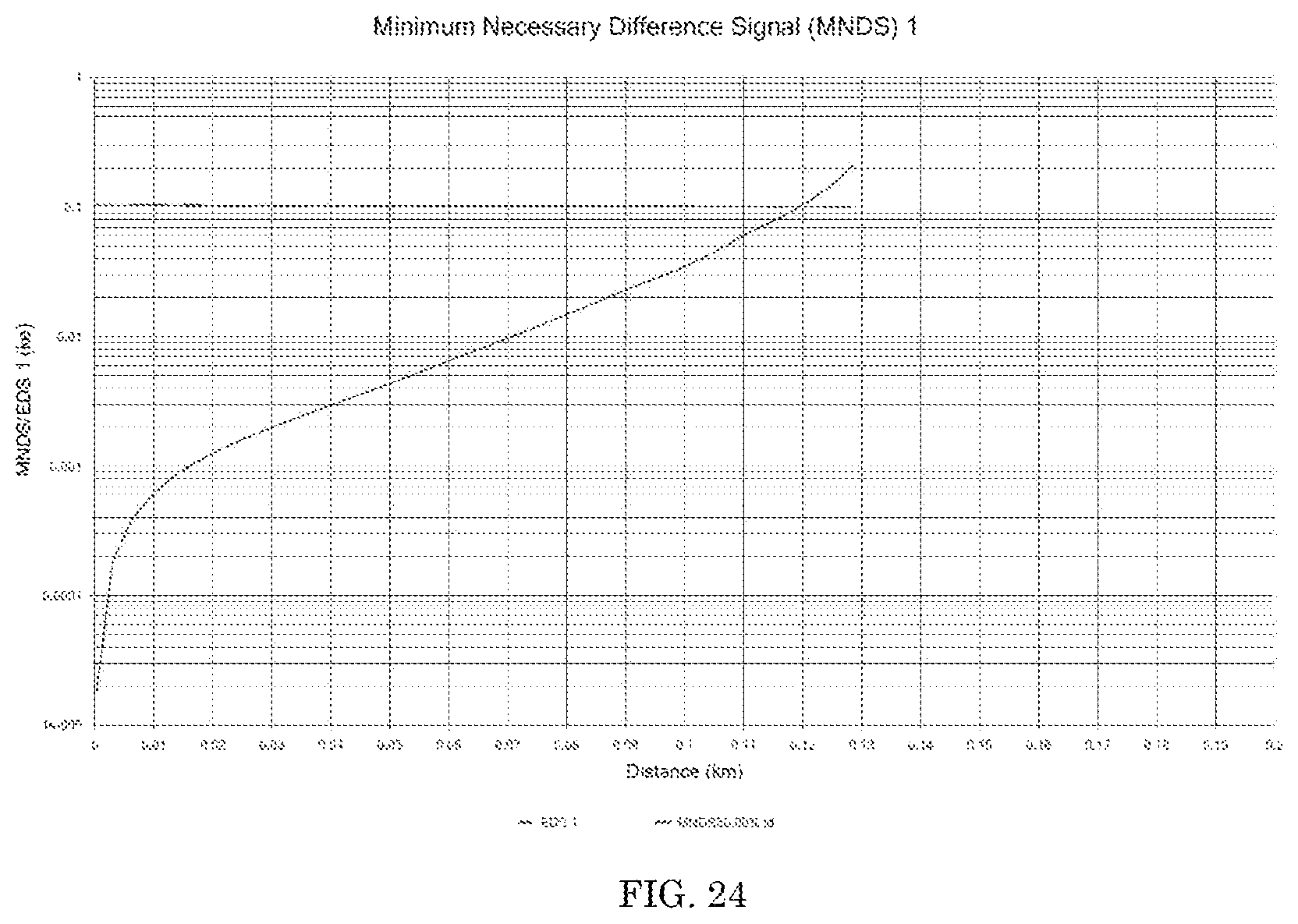 Patent US12332346 Figure 11 – Situational awareness system for an autonomous or semi-autonomous vehicle