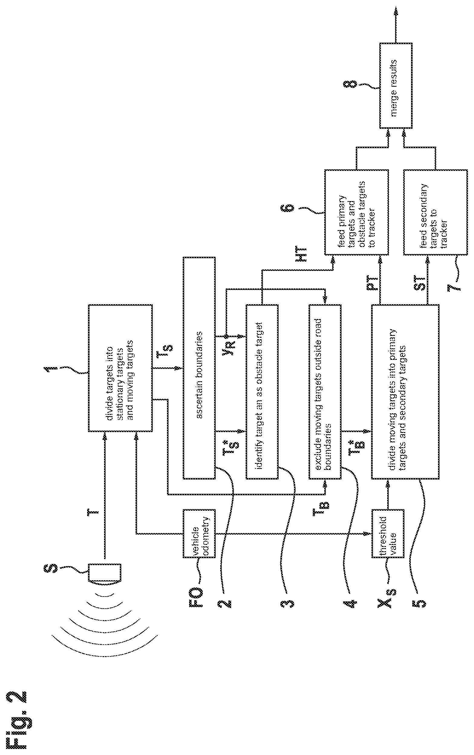 Patent US12332347 Figure 2 – Method for operating radar sensors