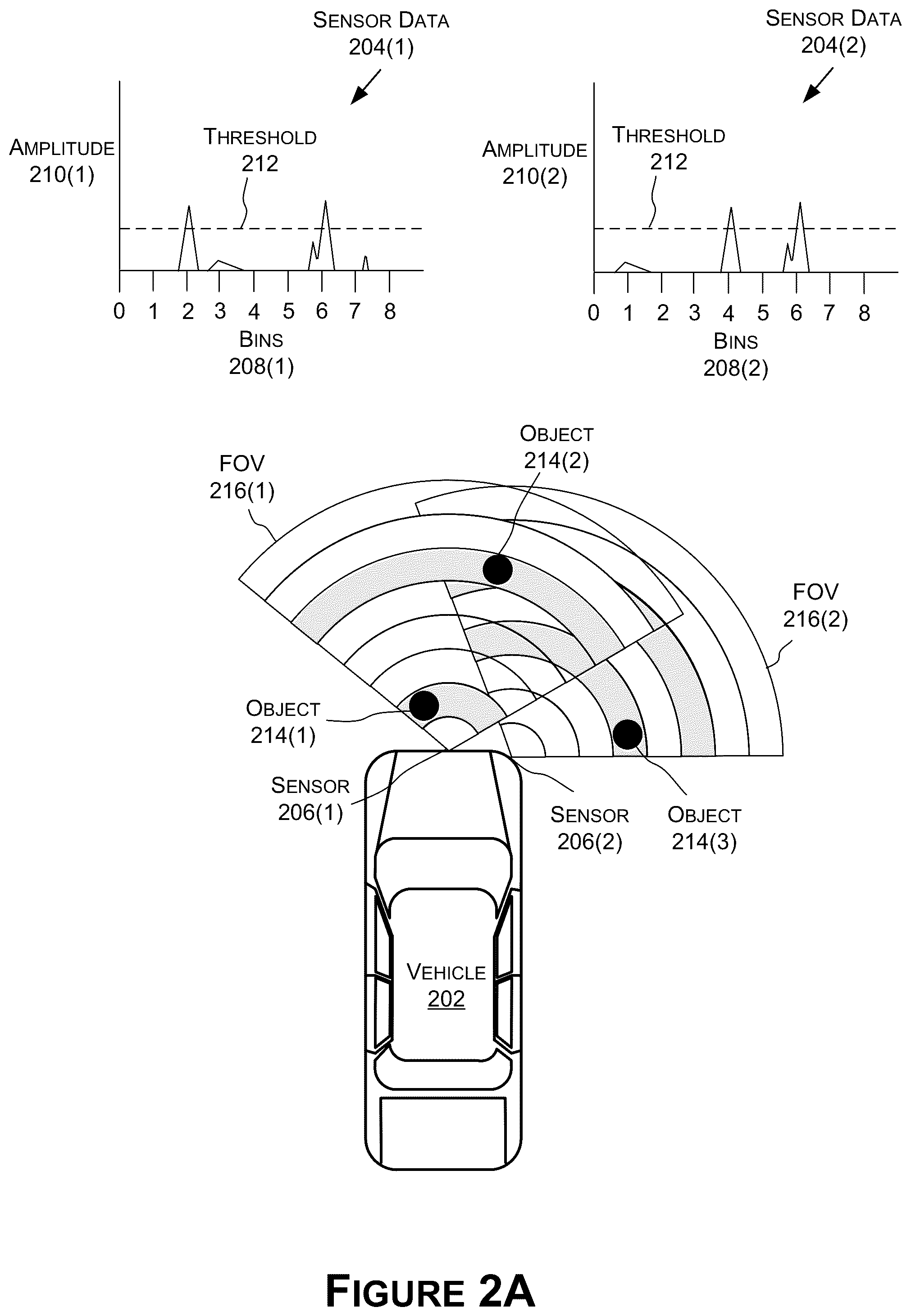 Patent US12332349 Figure 2 – Sensor fusion using ultrasonic sensors for autonomous systems and applications