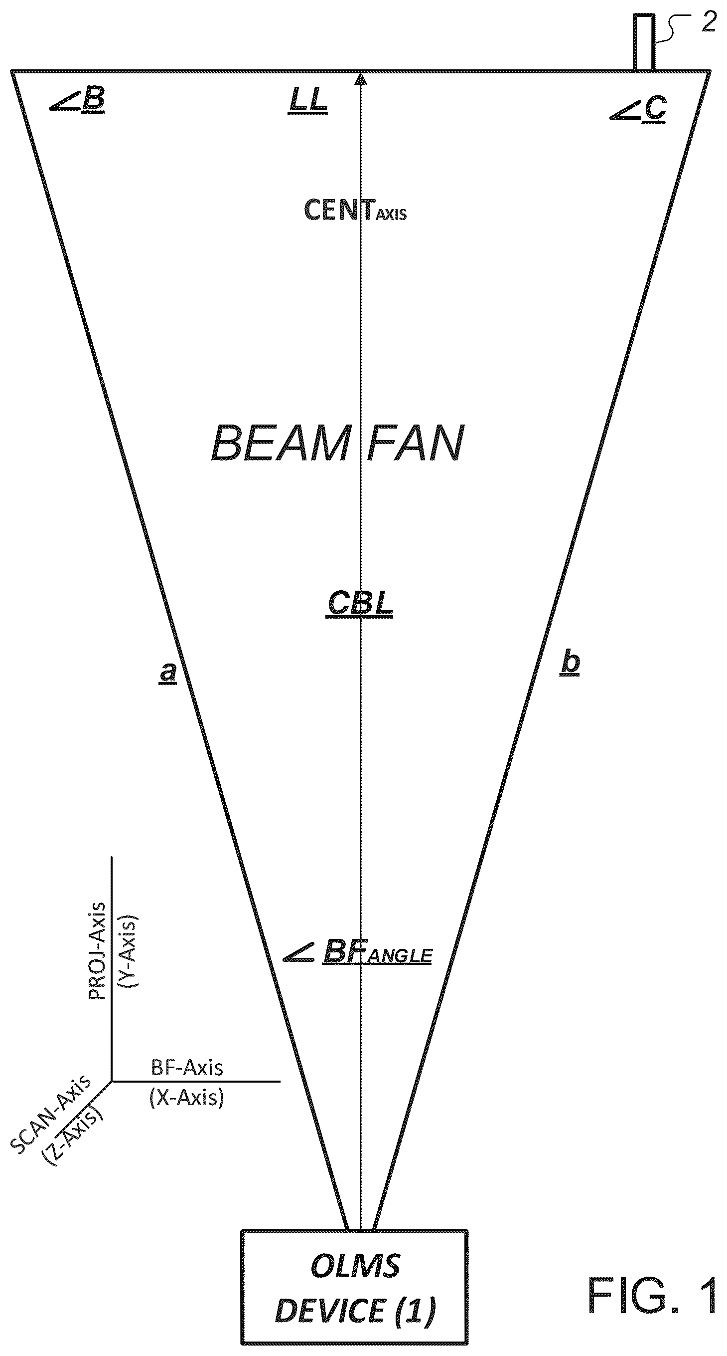 Patent US12332350 Figure 1 – System and method for orthogonal laser metrology