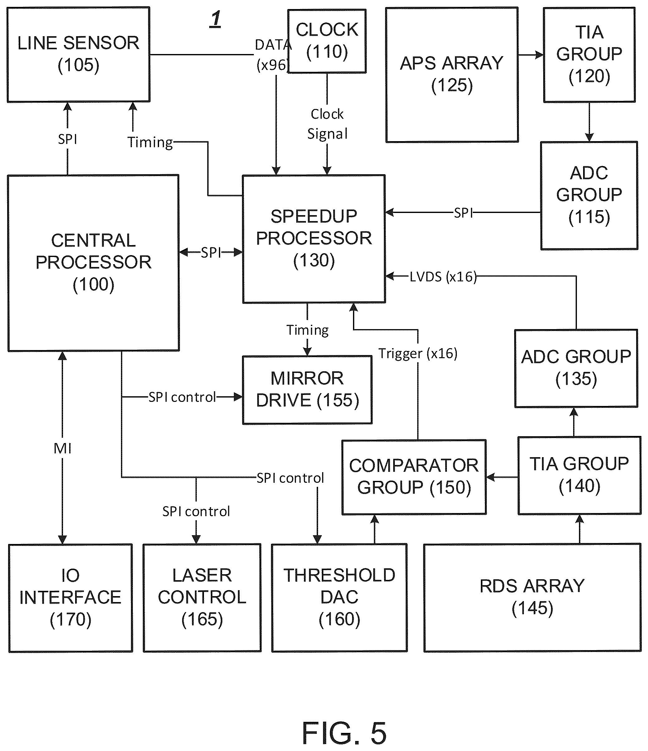 Patent US12332350 Figure 7 – System and method for orthogonal laser metrology