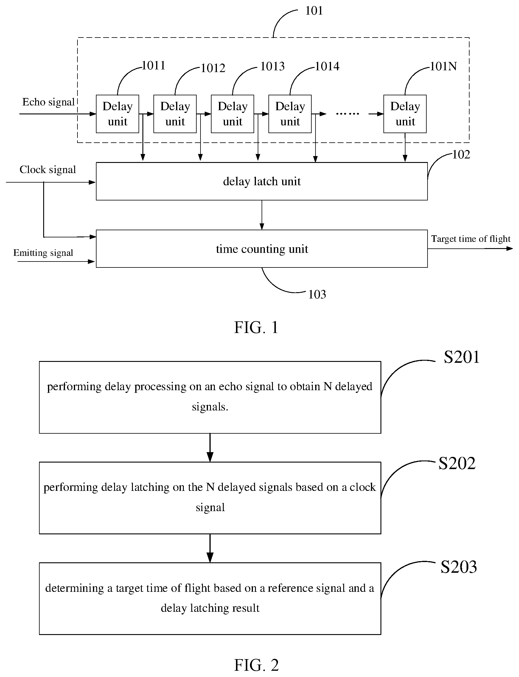 Patent US12332351 Figure 1 – Time of flight measurement method, circuit, apparatus, storage medium, and electronic device