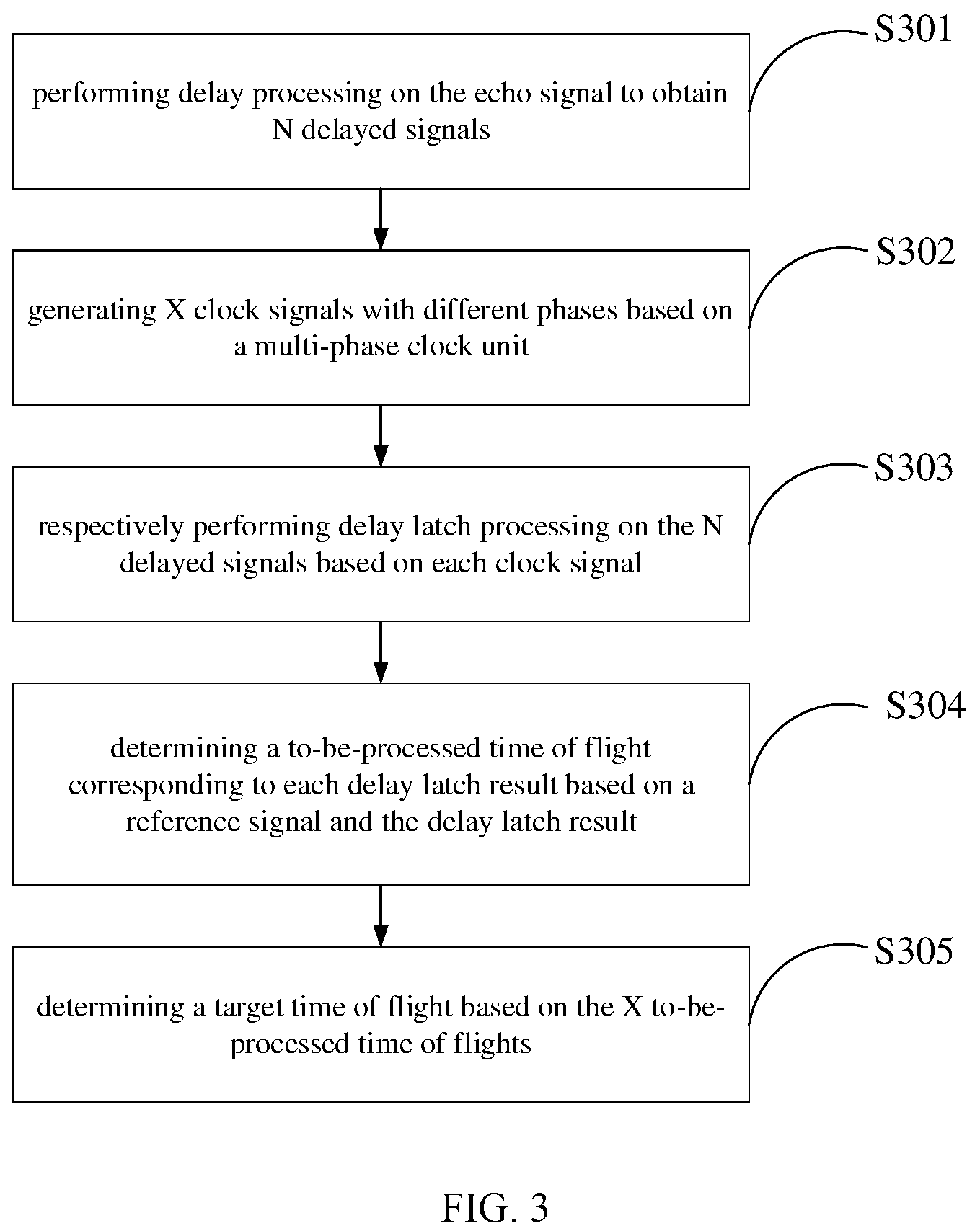 Patent US12332351 Figure 2 – Time of flight measurement method, circuit, apparatus, storage medium, and electronic device