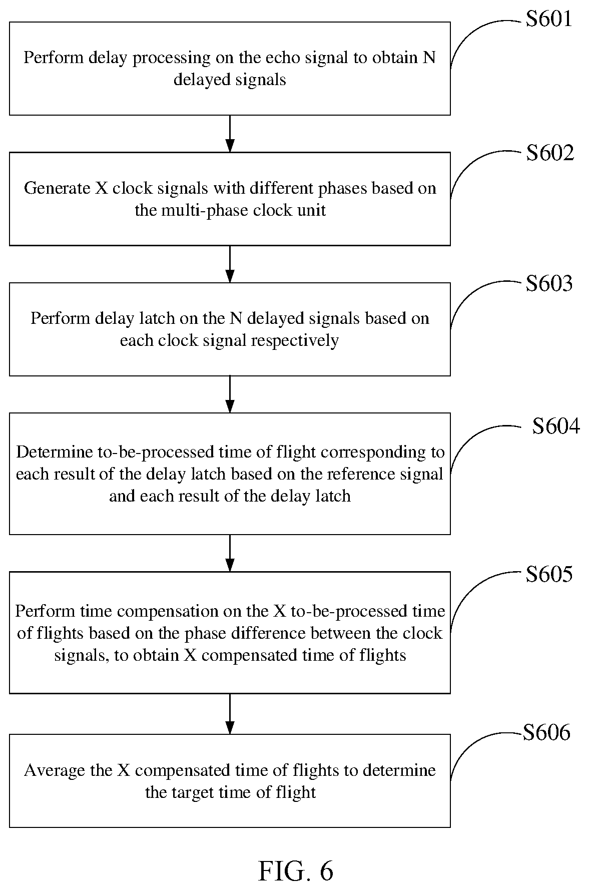 Patent US12332351 Figure 5 – Time of flight measurement method, circuit, apparatus, storage medium, and electronic device