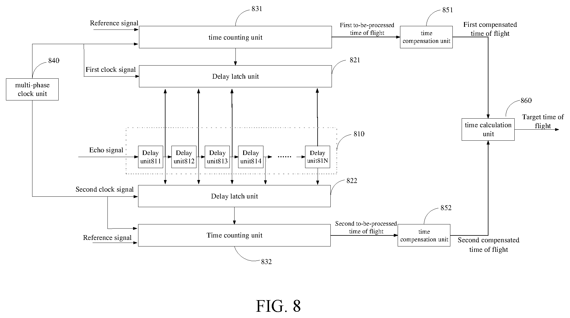 Patent US12332351 Figure 7 – Time of flight measurement method, circuit, apparatus, storage medium, and electronic device