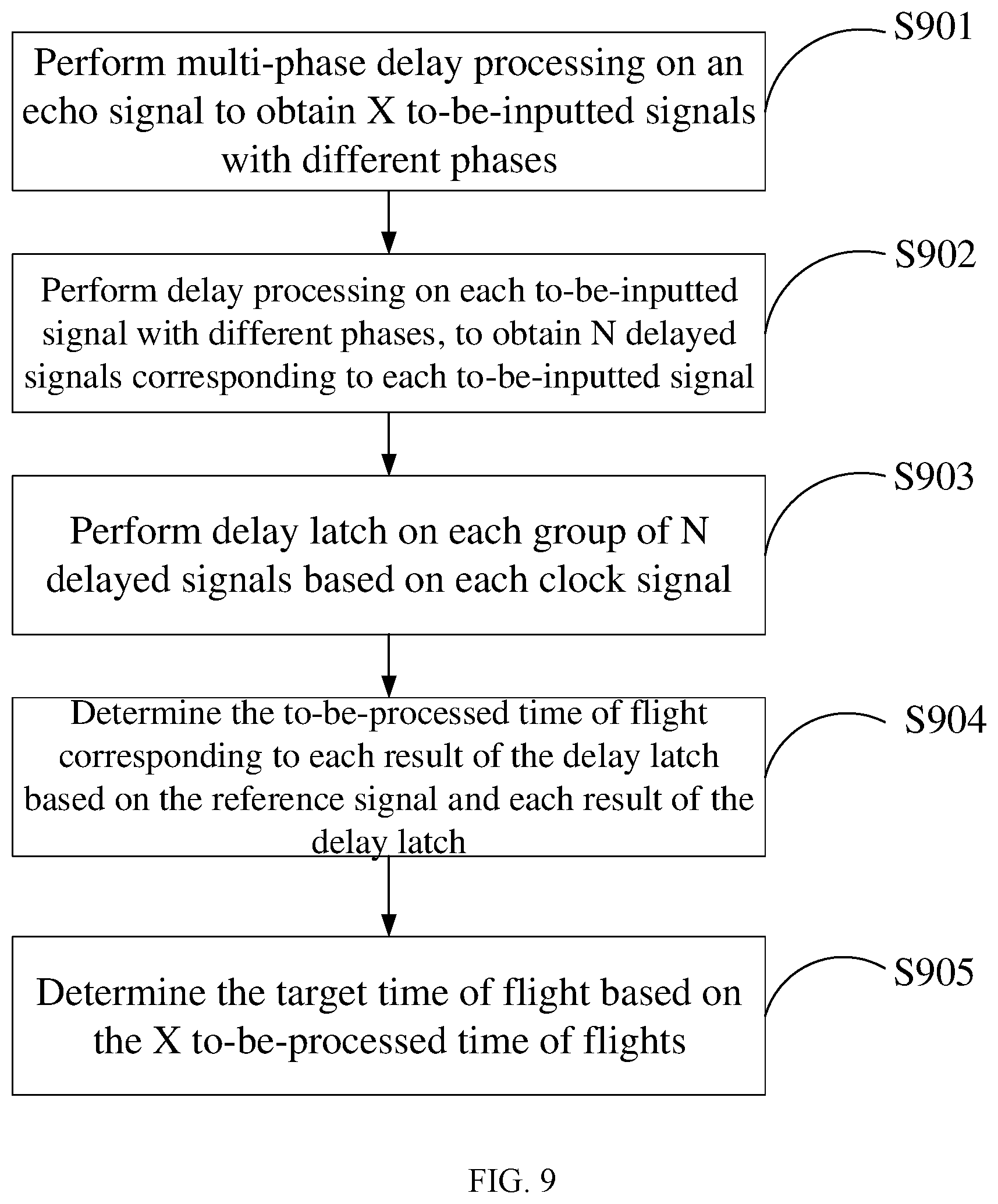Patent US12332351 Figure 8 – Time of flight measurement method, circuit, apparatus, storage medium, and electronic device