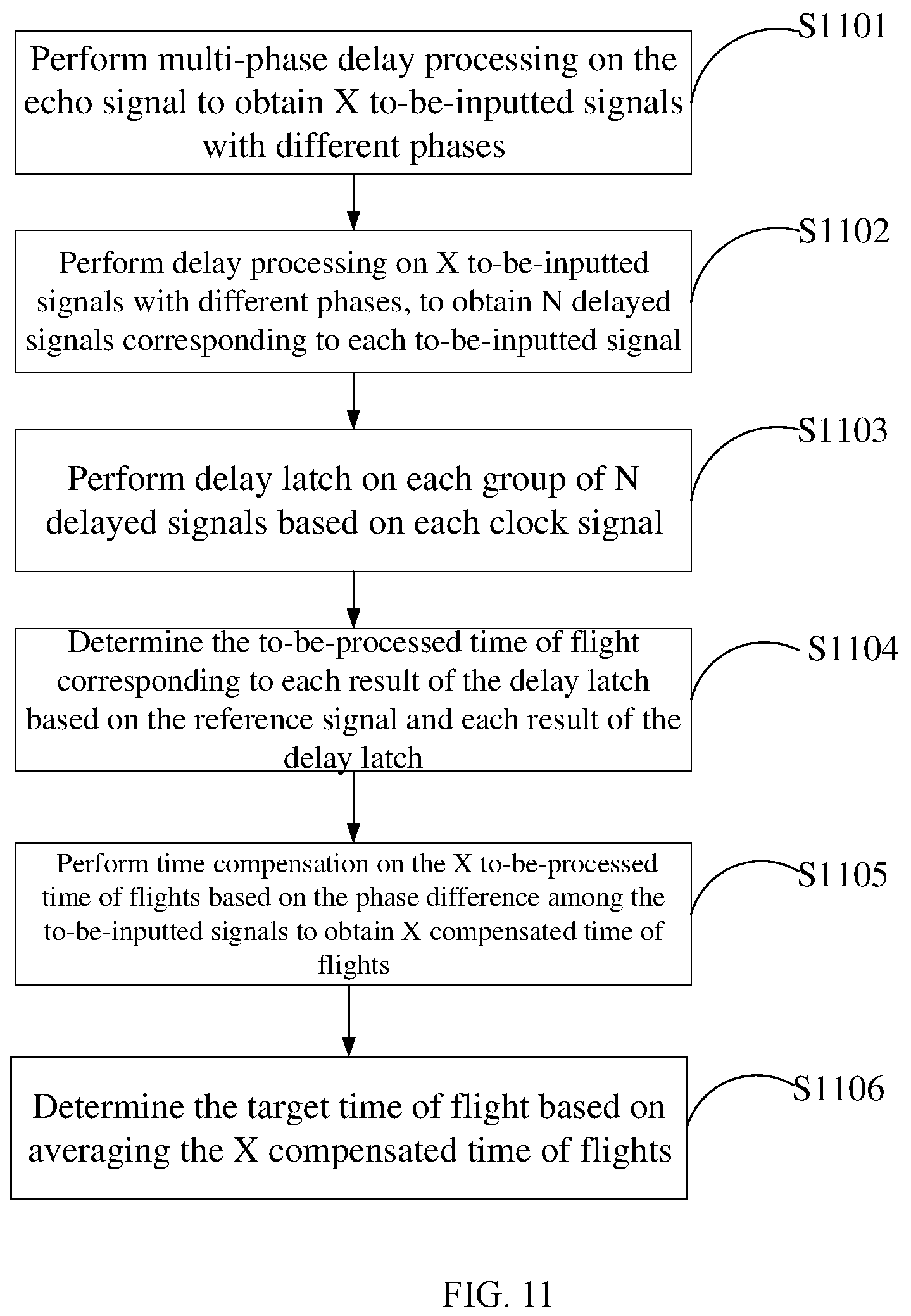 Patent US12332351 Figure 10 – Time of flight measurement method, circuit, apparatus, storage medium, and electronic device
