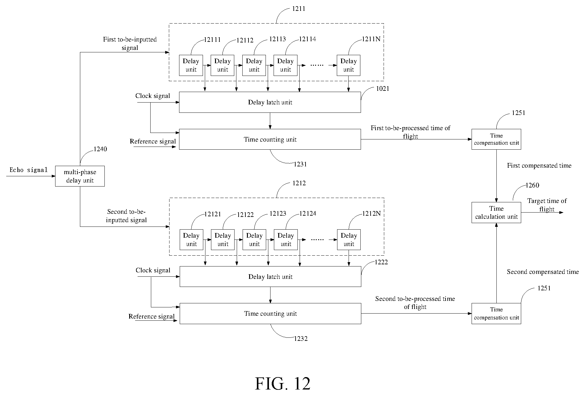 Patent US12332351 Figure 11 – Time of flight measurement method, circuit, apparatus, storage medium, and electronic device