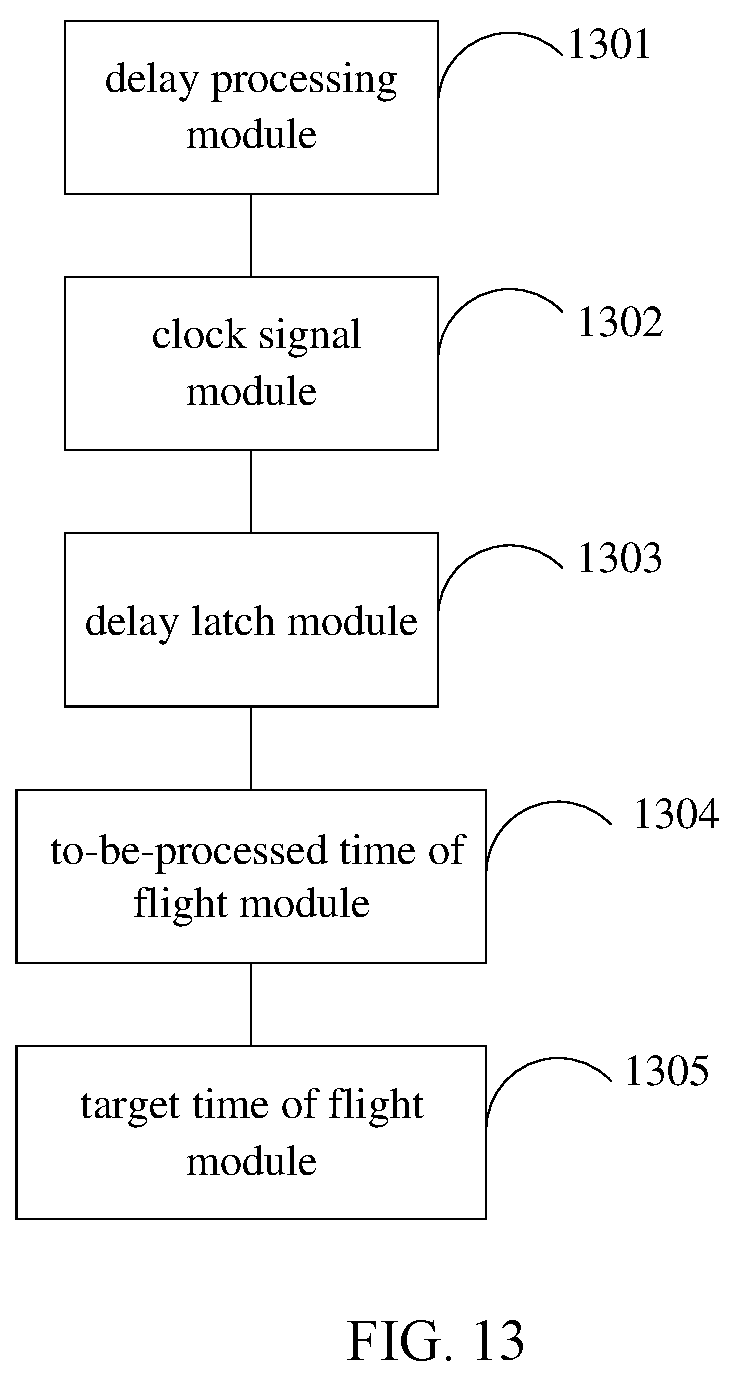 Patent US12332351 Figure 12 – Time of flight measurement method, circuit, apparatus, storage medium, and electronic device