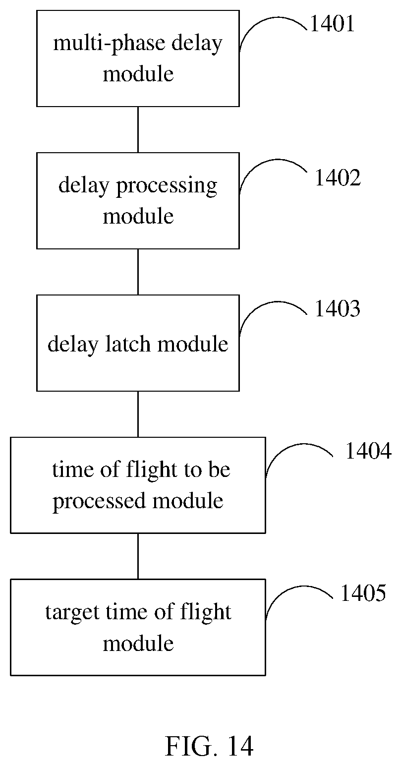 Patent US12332351 Figure 13 – Time of flight measurement method, circuit, apparatus, storage medium, and electronic device