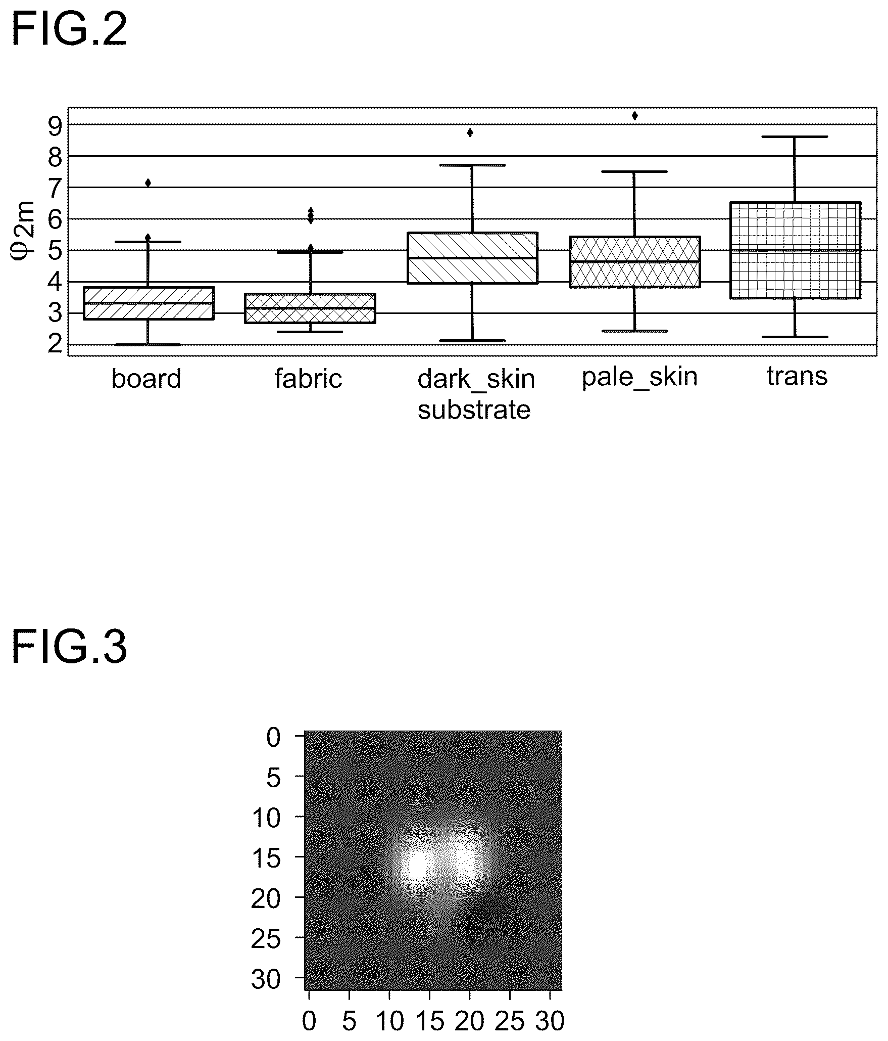 Patent US12332352 Figure 2 – Detector for identifying at least one material property