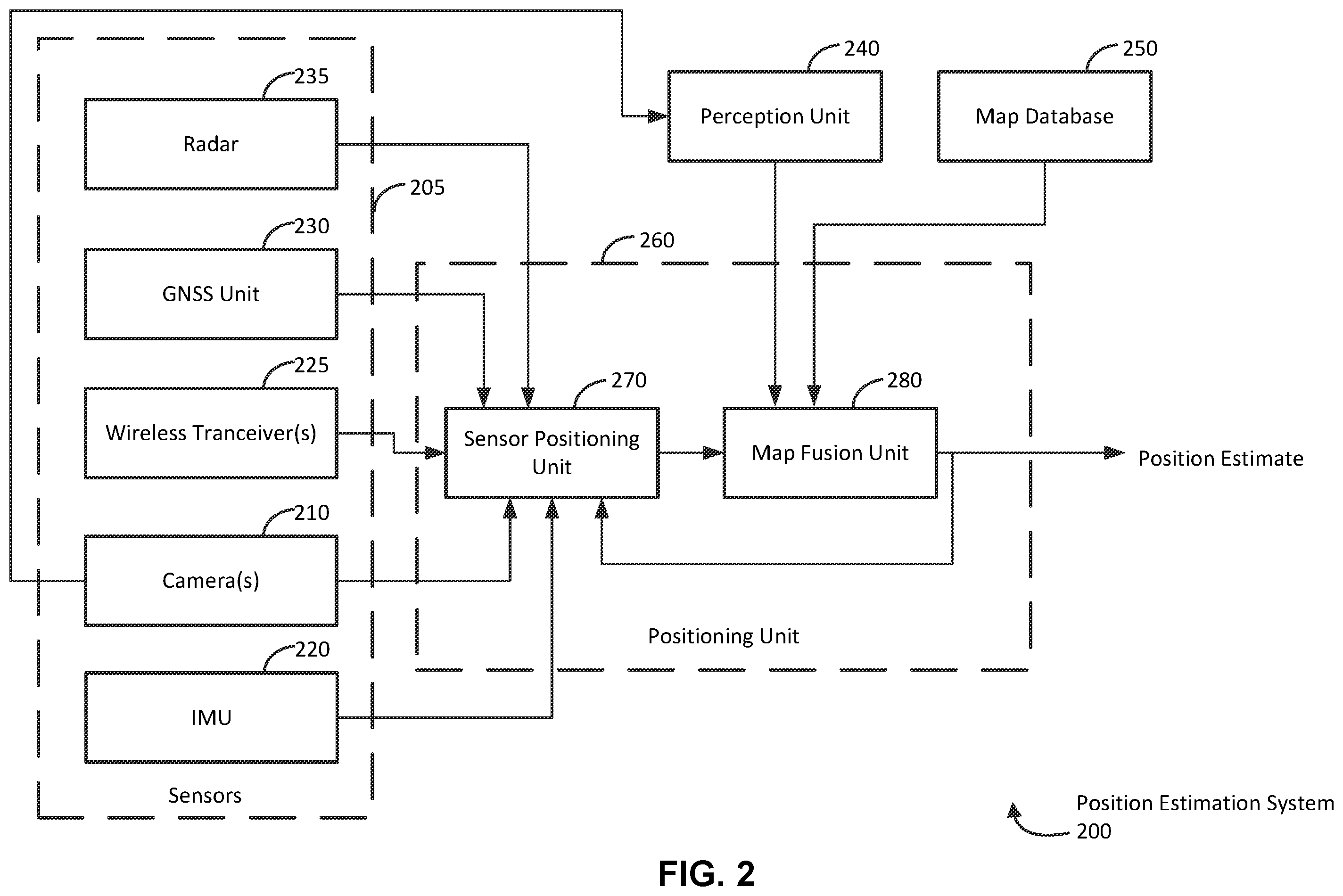 Patent US12332353 Figure 2 – Cellular radio frequency (RF) sensing in automobile navigation