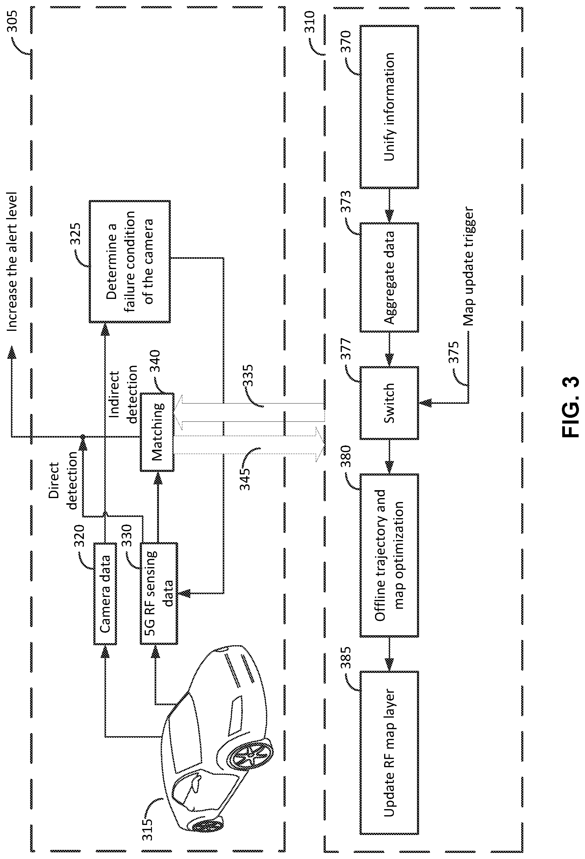 Patent US12332353 Figure 3 – Cellular radio frequency (RF) sensing in automobile navigation