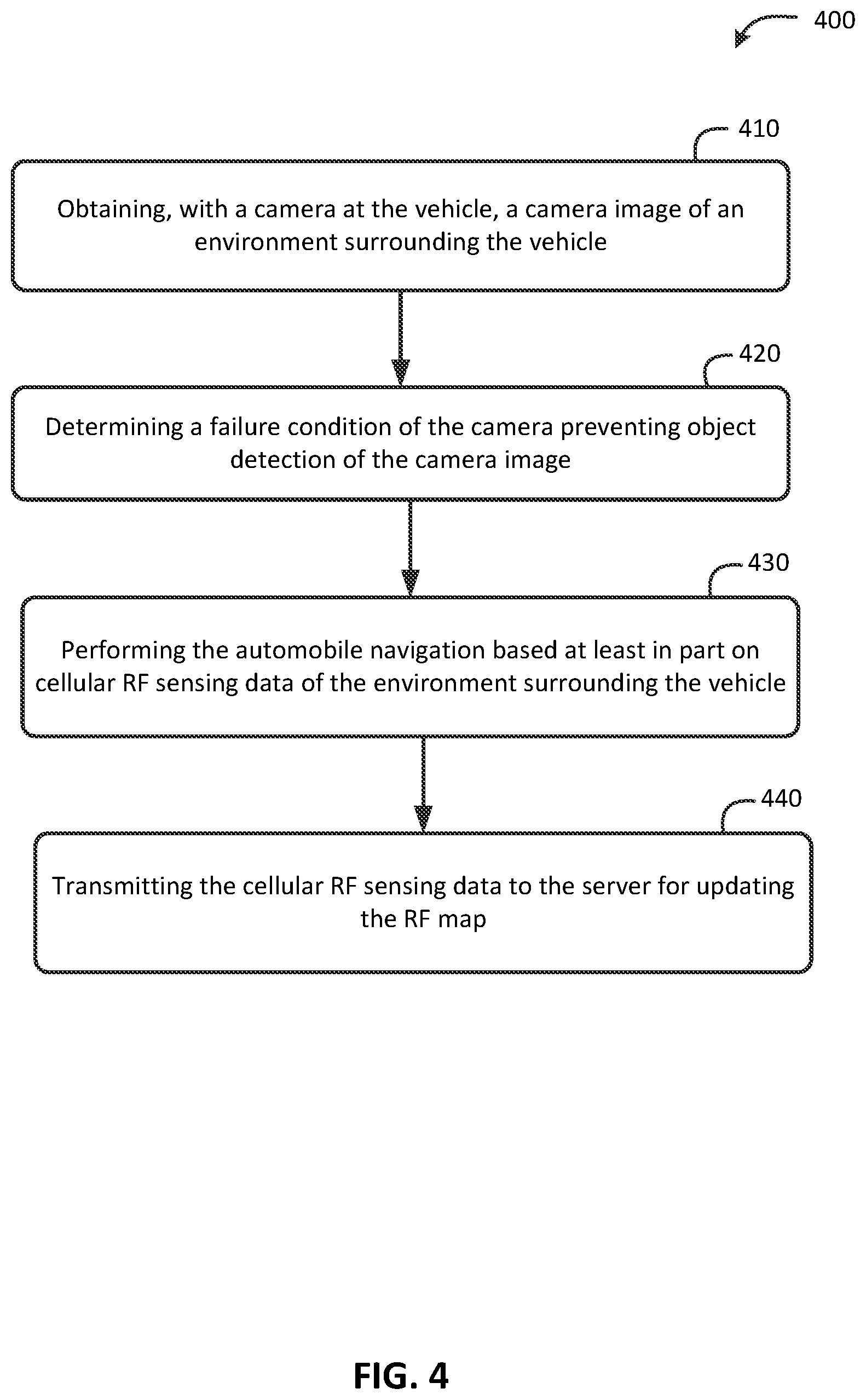 Patent US12332353 Figure 4 – Cellular radio frequency (RF) sensing in automobile navigation