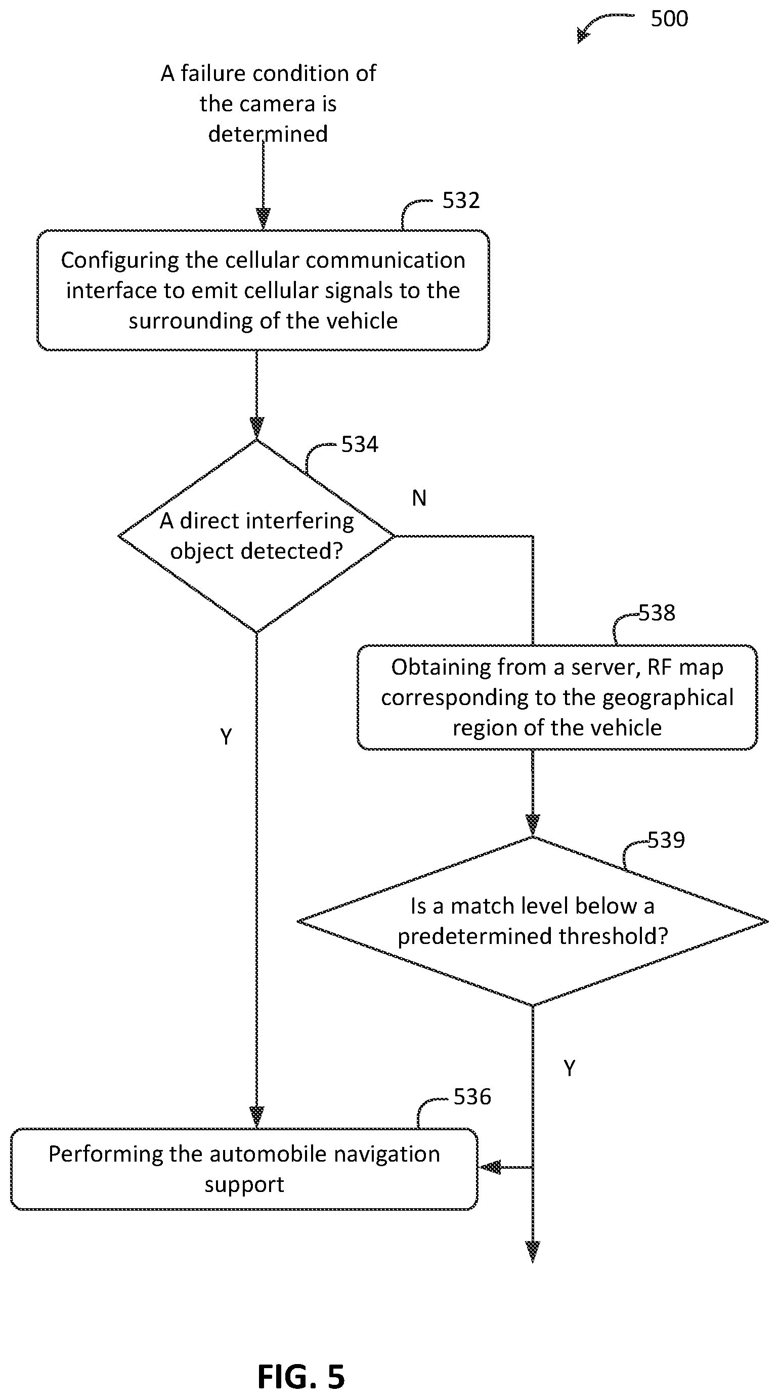 Patent US12332353 Figure 5 – Cellular radio frequency (RF) sensing in automobile navigation