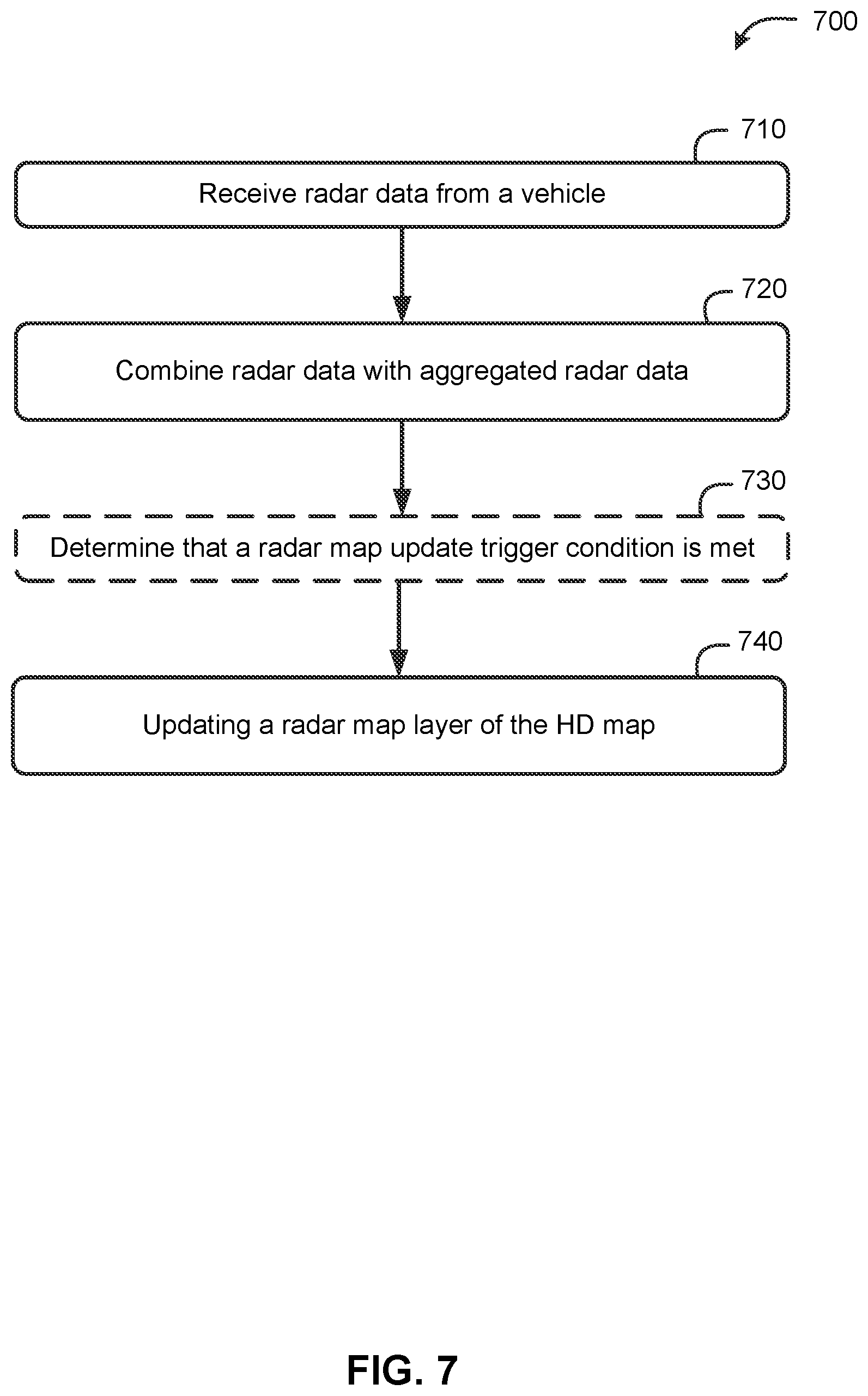 Patent US12332353 Figure 7 – Cellular radio frequency (RF) sensing in automobile navigation