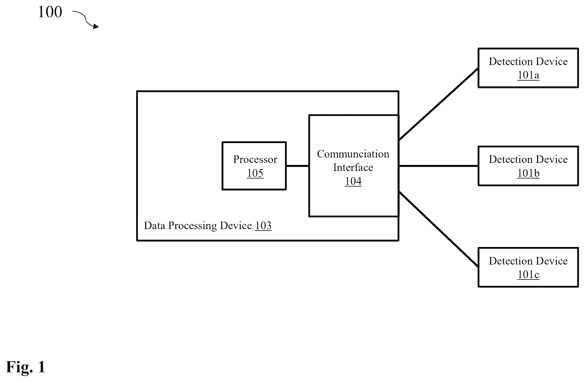 Patent US12332354 Figure 1 – System for detecting plastics, macro-plastics, micro-plastics, and nano-plastics in a maritime, estuatry, or river environment