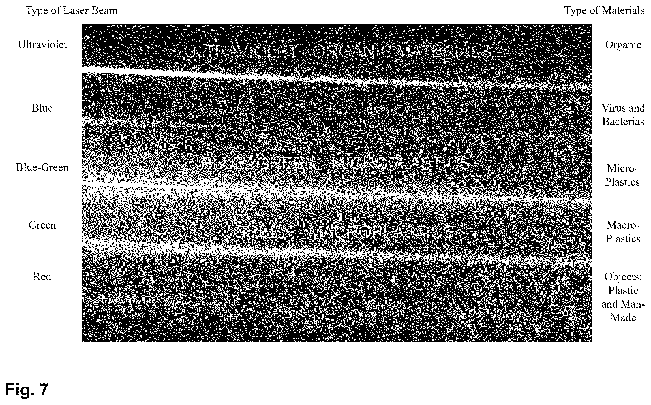 Patent US12332354 Figure 7 – System for detecting plastics, macro-plastics, micro-plastics, and nano-plastics in a maritime, estuatry, or river environment