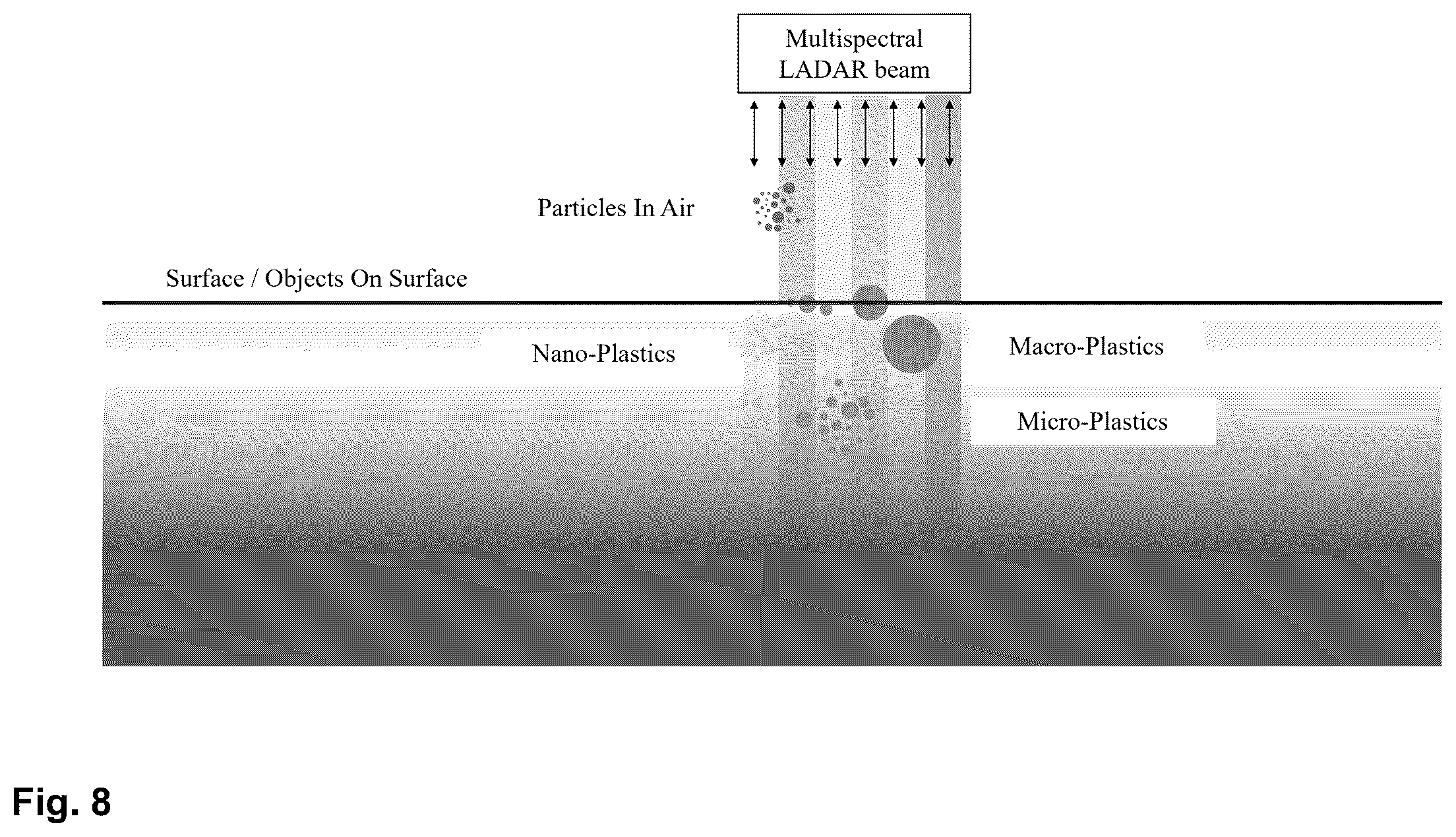 Patent US12332354 Figure 8 – System for detecting plastics, macro-plastics, micro-plastics, and nano-plastics in a maritime, estuatry, or river environment