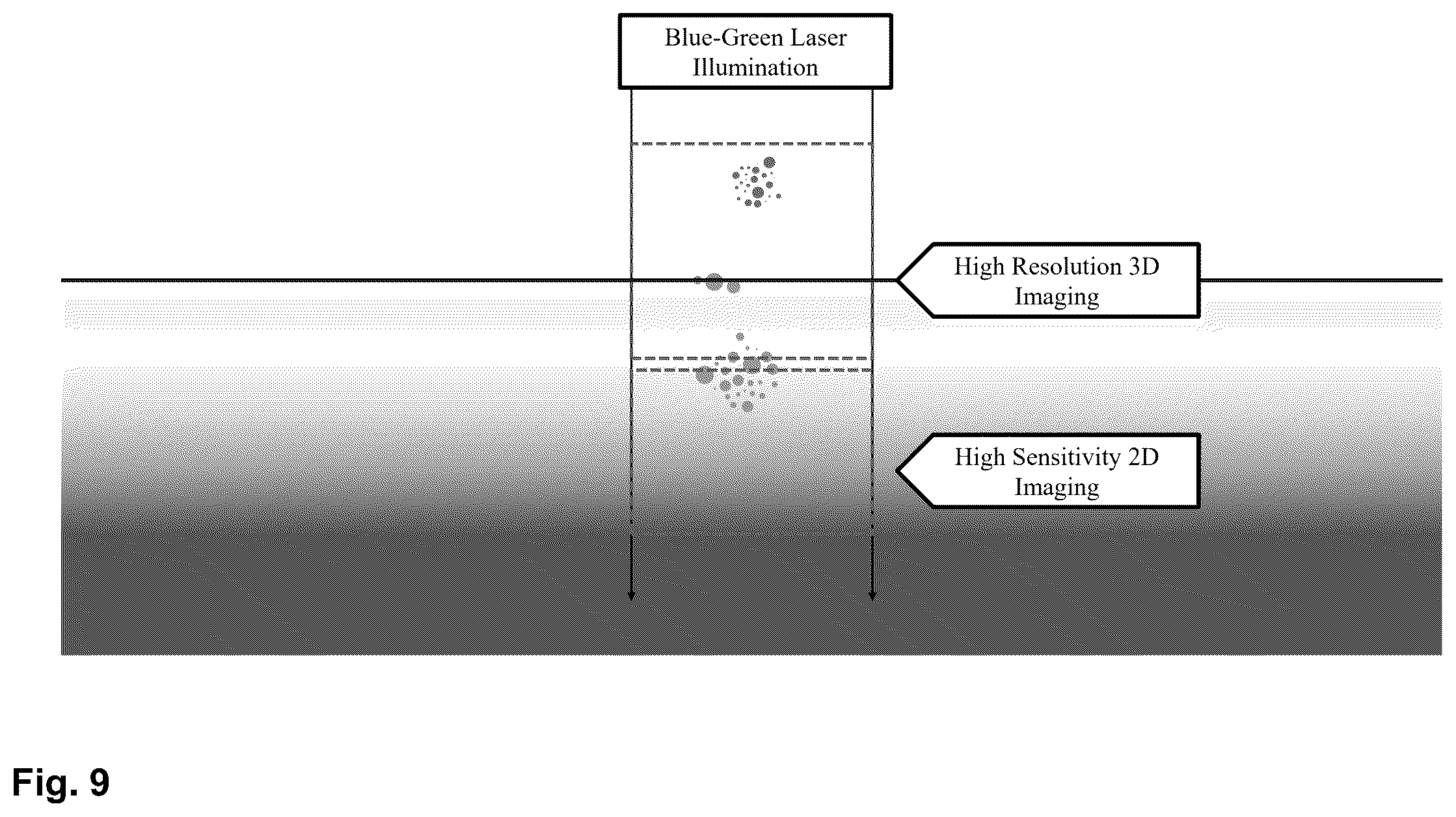 Patent US12332354 Figure 9 – System for detecting plastics, macro-plastics, micro-plastics, and nano-plastics in a maritime, estuatry, or river environment