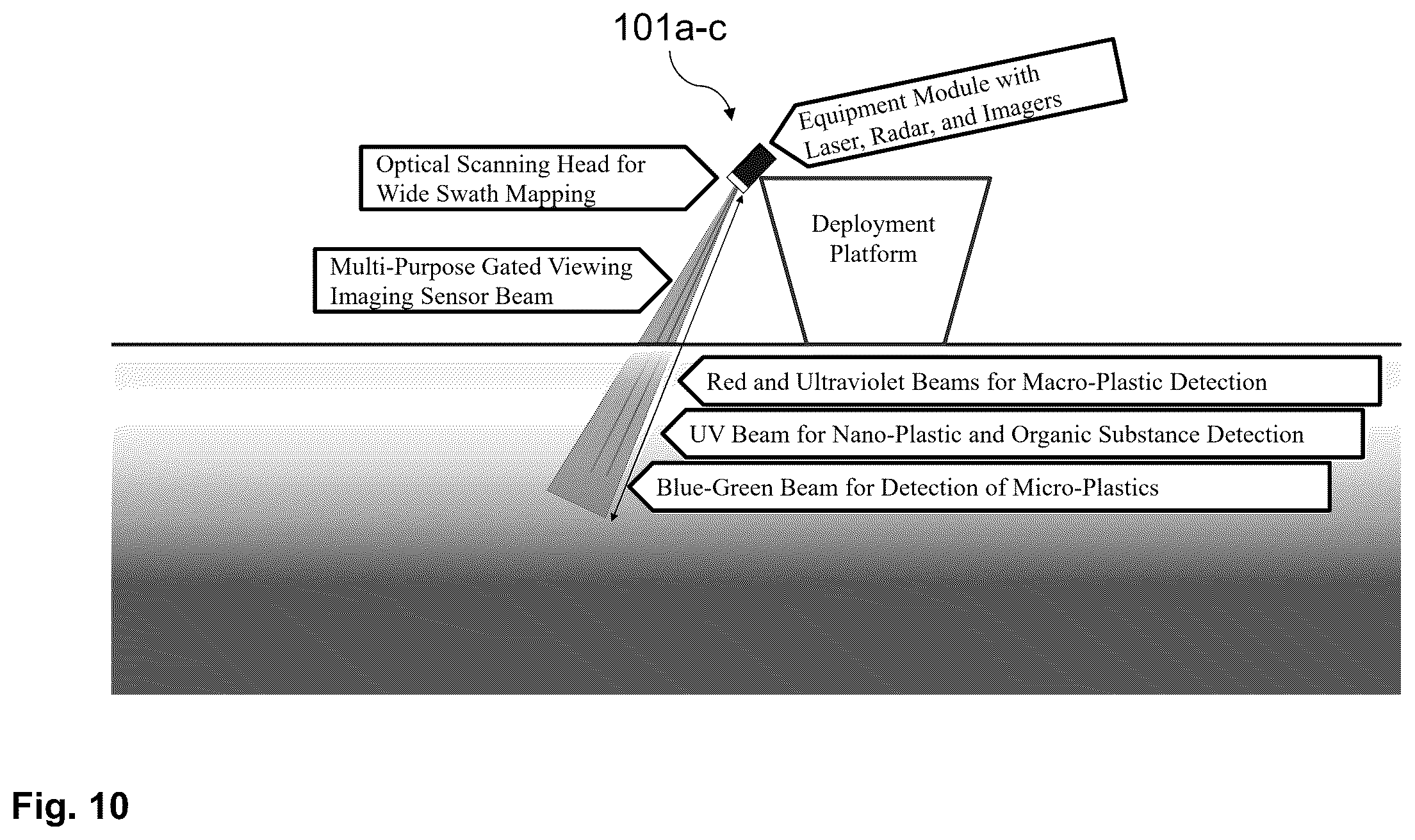 Patent US12332354 Figure 10 – System for detecting plastics, macro-plastics, micro-plastics, and nano-plastics in a maritime, estuatry, or river environment