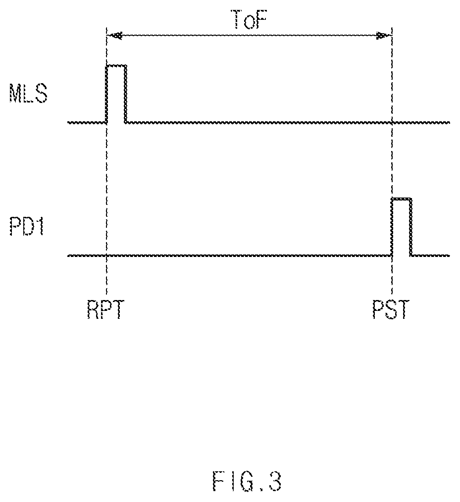 Patent US12332355 Figure 3 – Image capturing apparatus