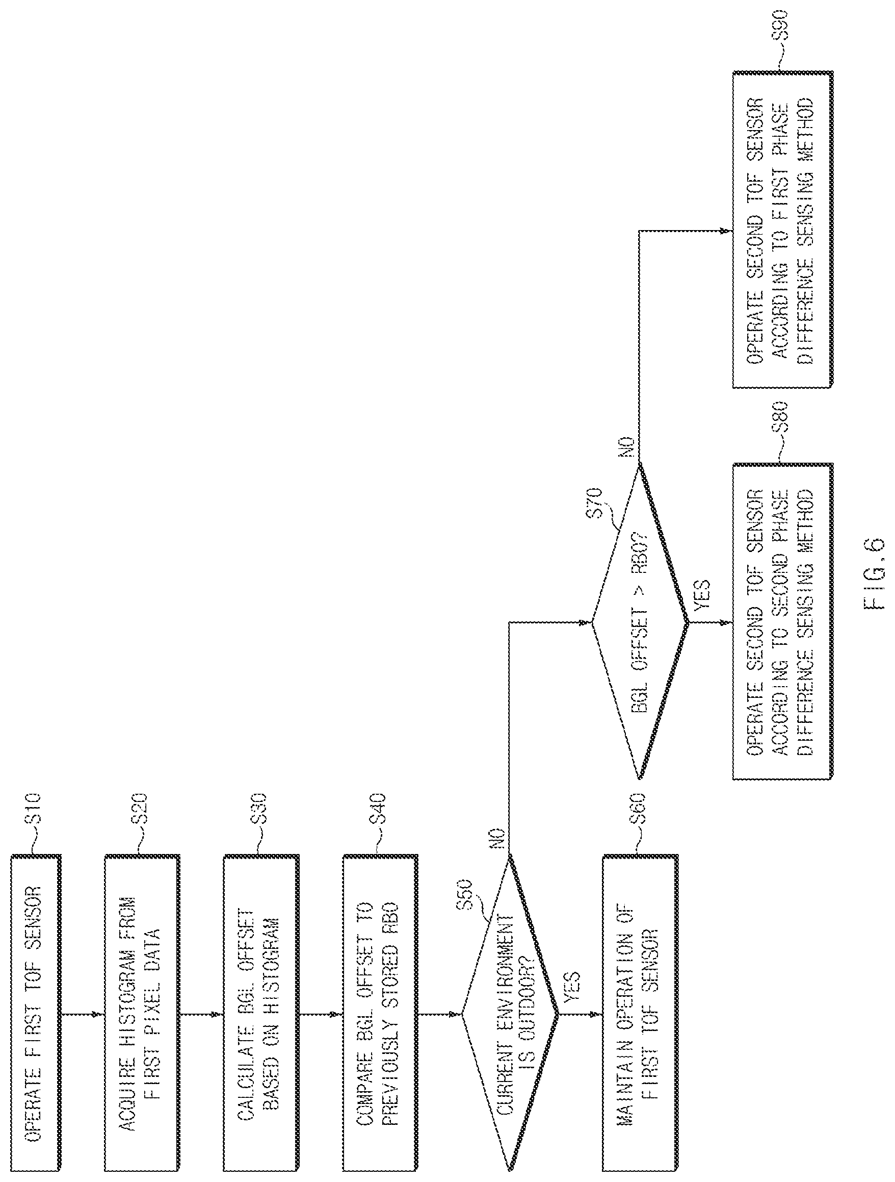 Patent US12332355 Figure 7 – Image capturing apparatus