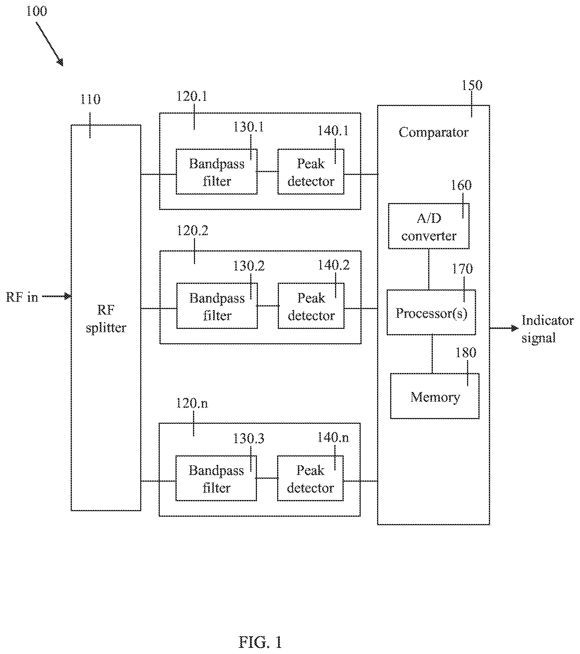 Patent US12332357 Figure 1 – Interference detection in a GNSS signal