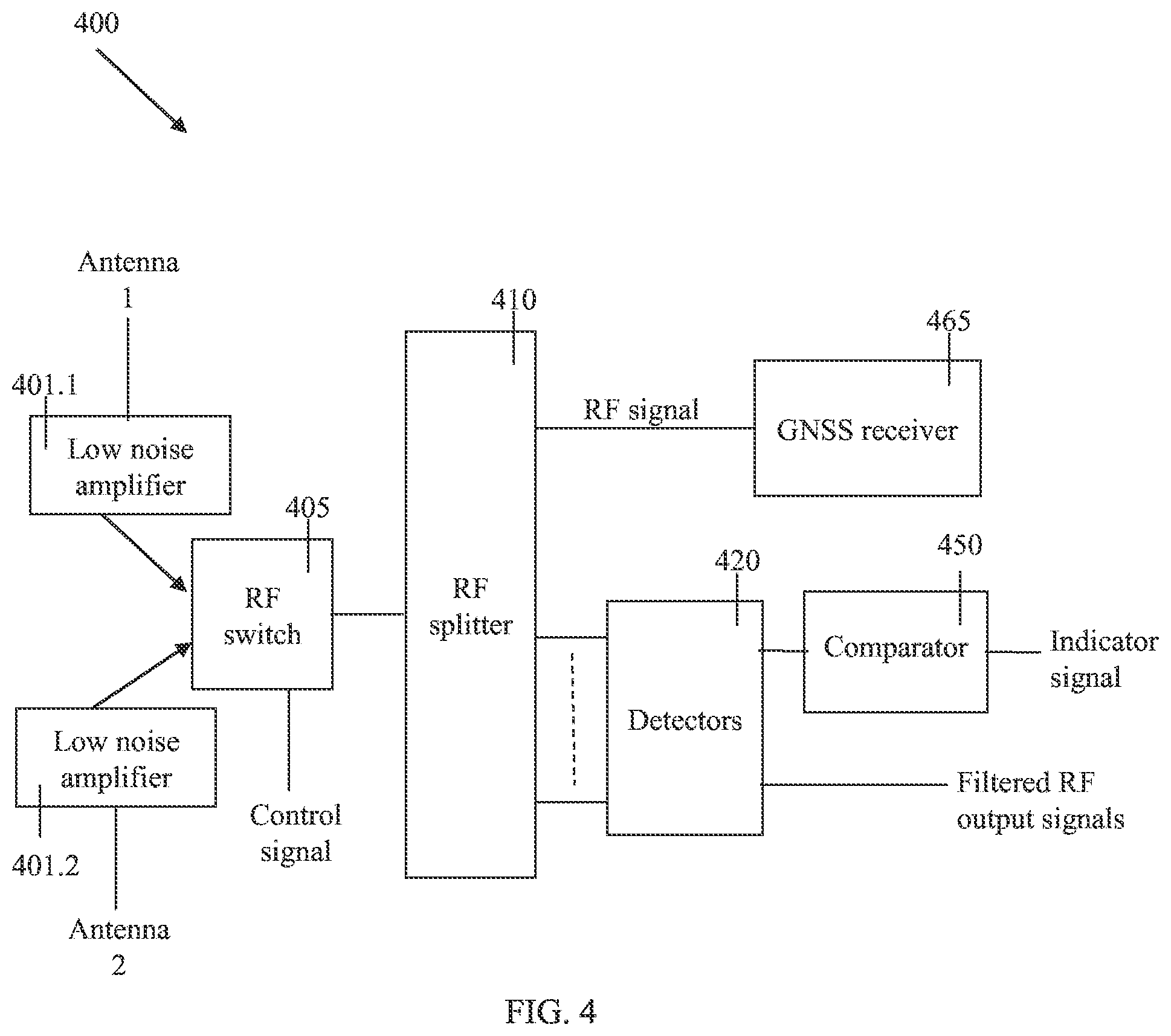 Patent US12332357 Figure 4 – Interference detection in a GNSS signal
