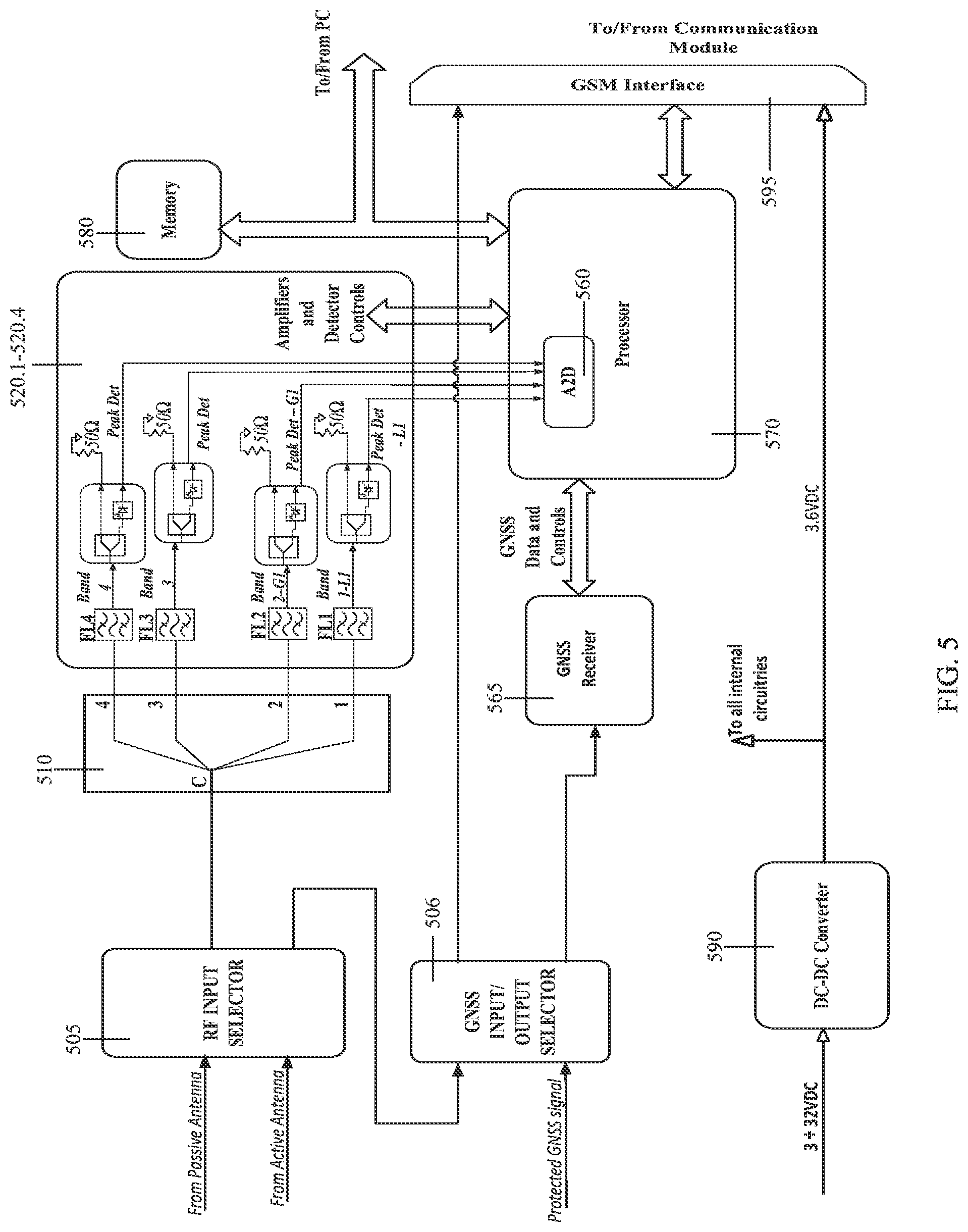 Patent US12332357 Figure 5 – Interference detection in a GNSS signal