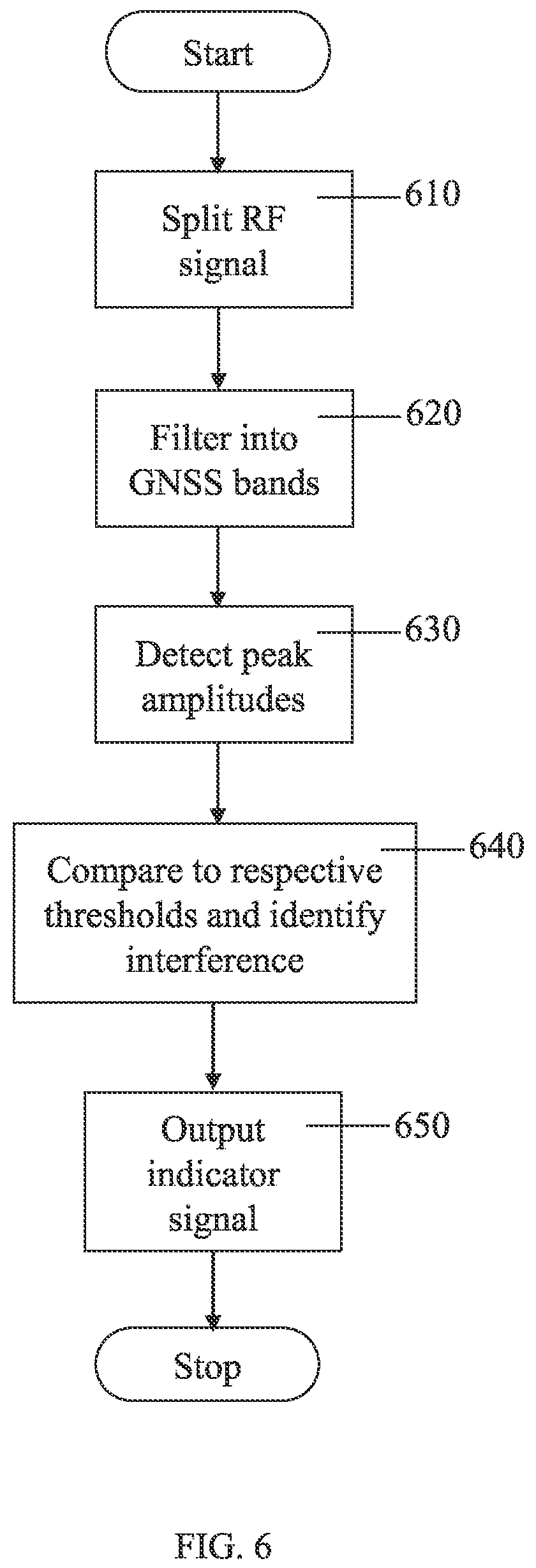 Patent US12332357 Figure 6 – Interference detection in a GNSS signal