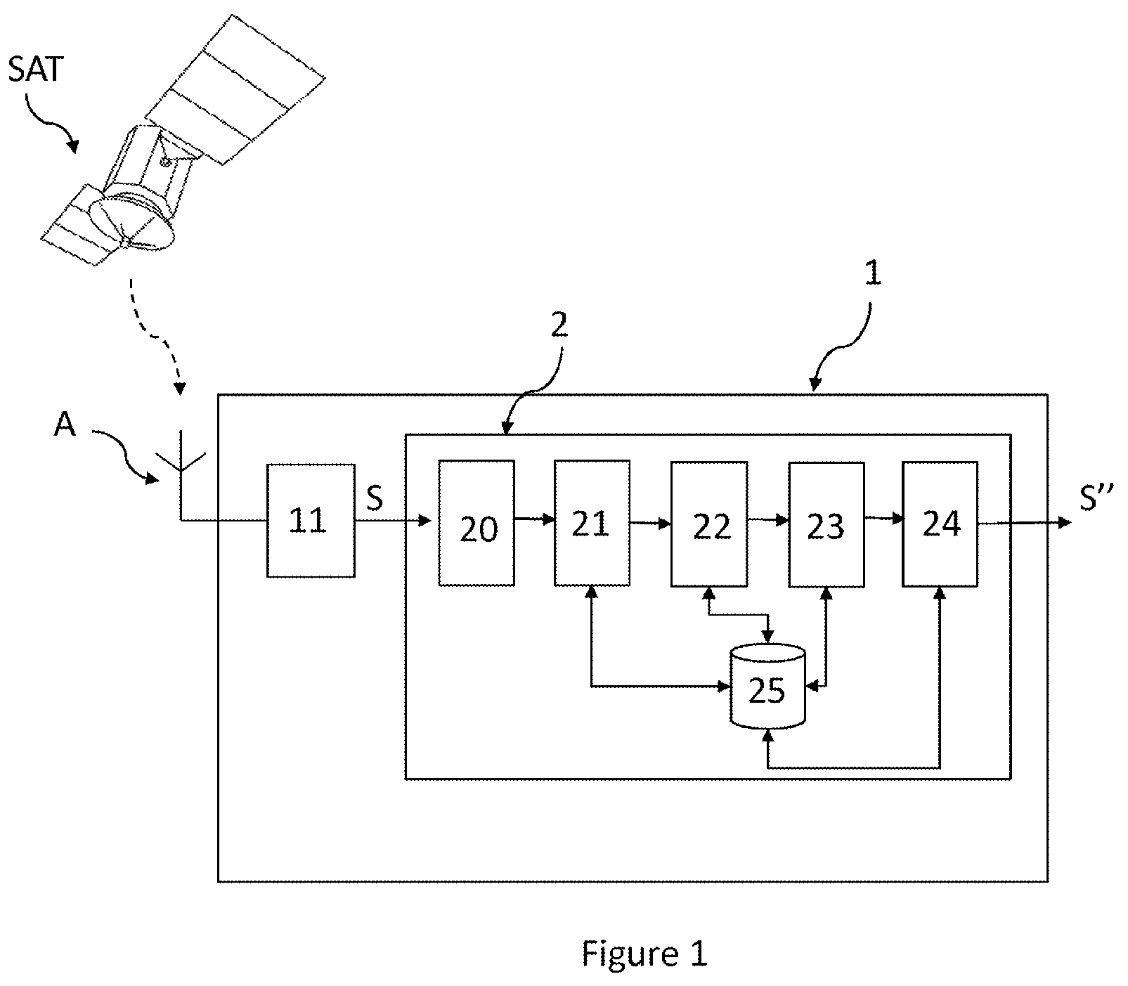 Patent US12332358 Figure 1 – Method for processing a radionavigation signal generated by a satellite