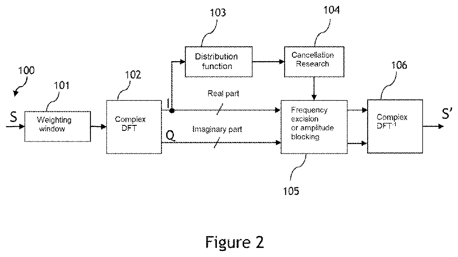Patent US12332358 Figure 2 – Method for processing a radionavigation signal generated by a satellite