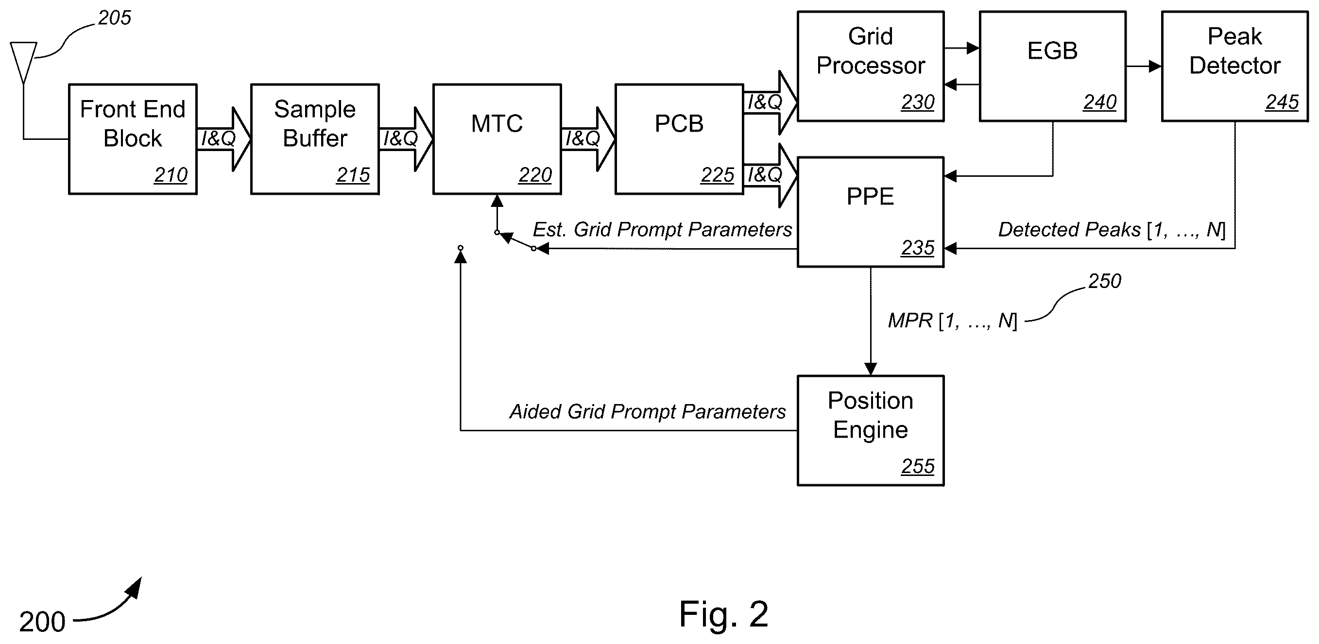 Patent US12332359 Figure 2 – Detection and estimation of direct and reflected navigation satellite signal parameters in a multipath environment