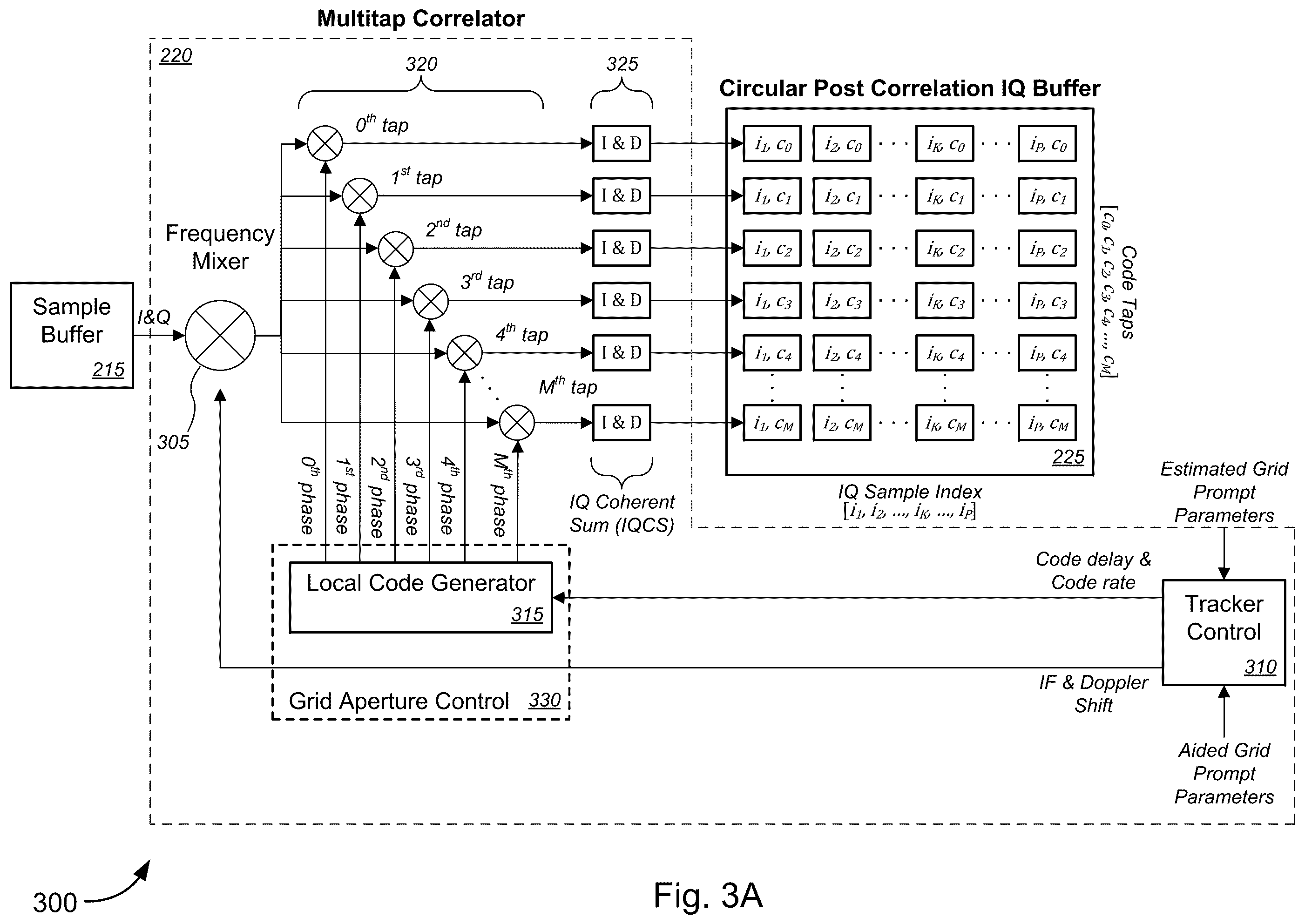 Patent US12332359 Figure 3 – Detection and estimation of direct and reflected navigation satellite signal parameters in a multipath environment