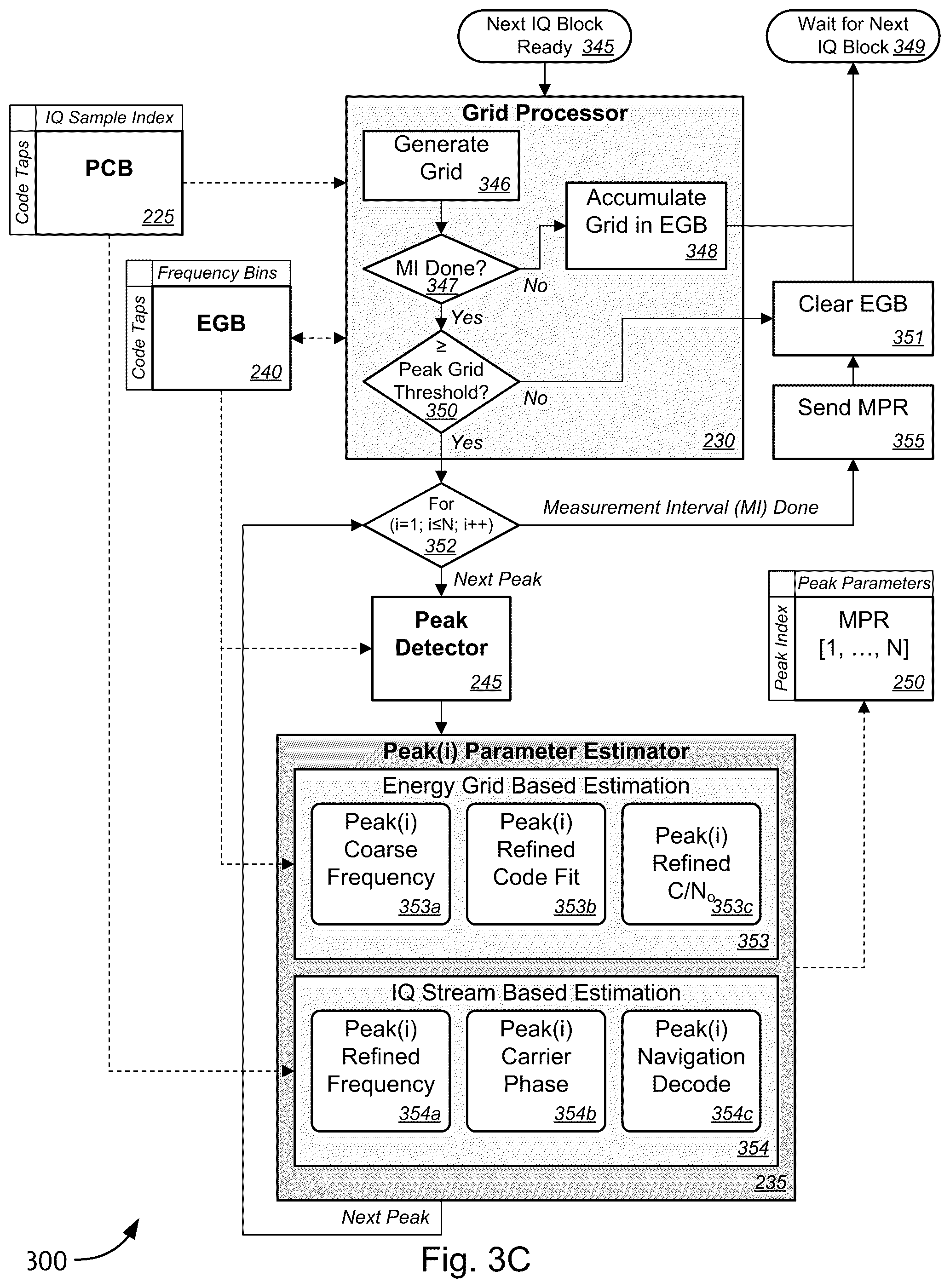 Patent US12332359 Figure 5 – Detection and estimation of direct and reflected navigation satellite signal parameters in a multipath environment
