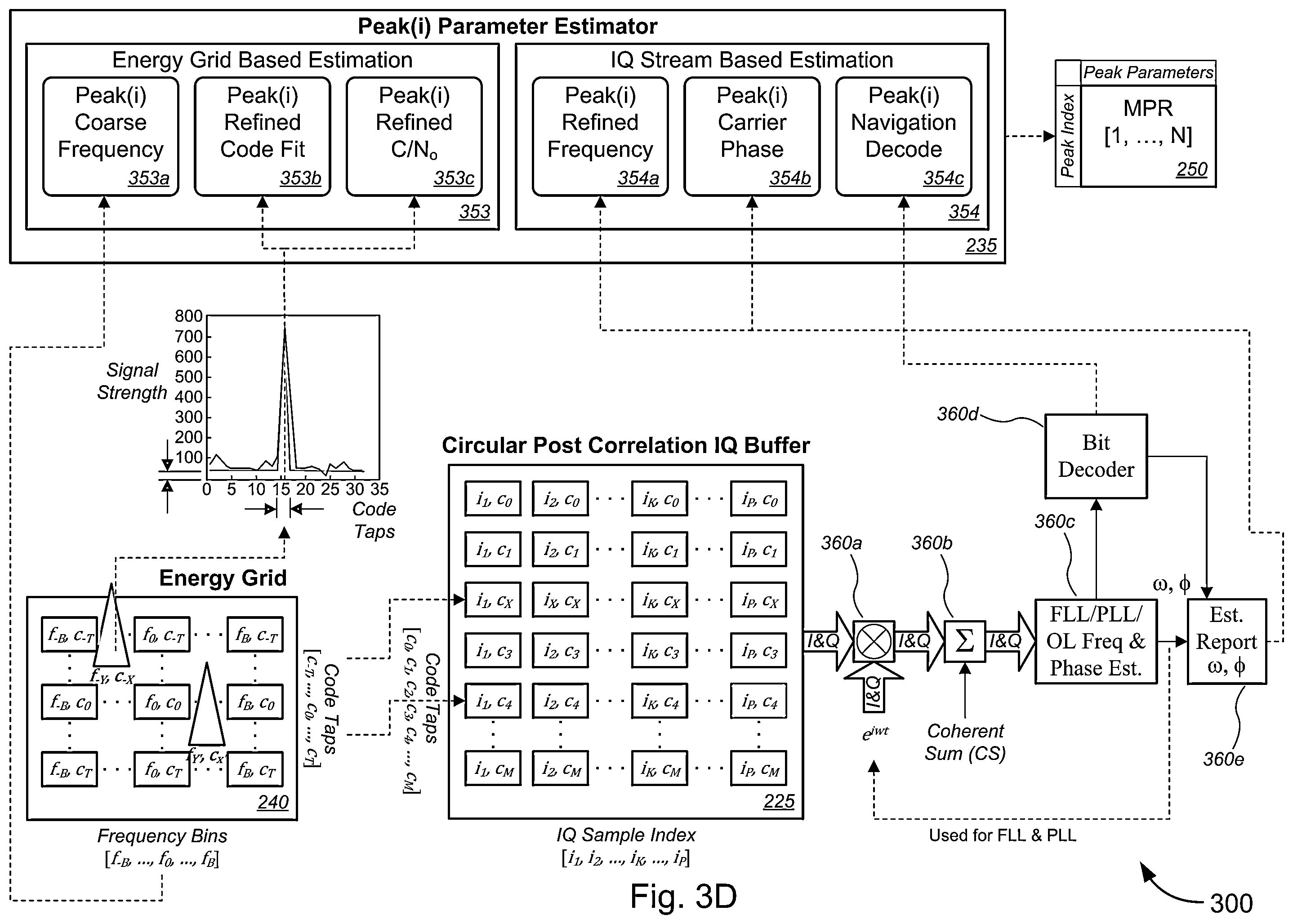 Patent US12332359 Figure 6 – Detection and estimation of direct and reflected navigation satellite signal parameters in a multipath environment