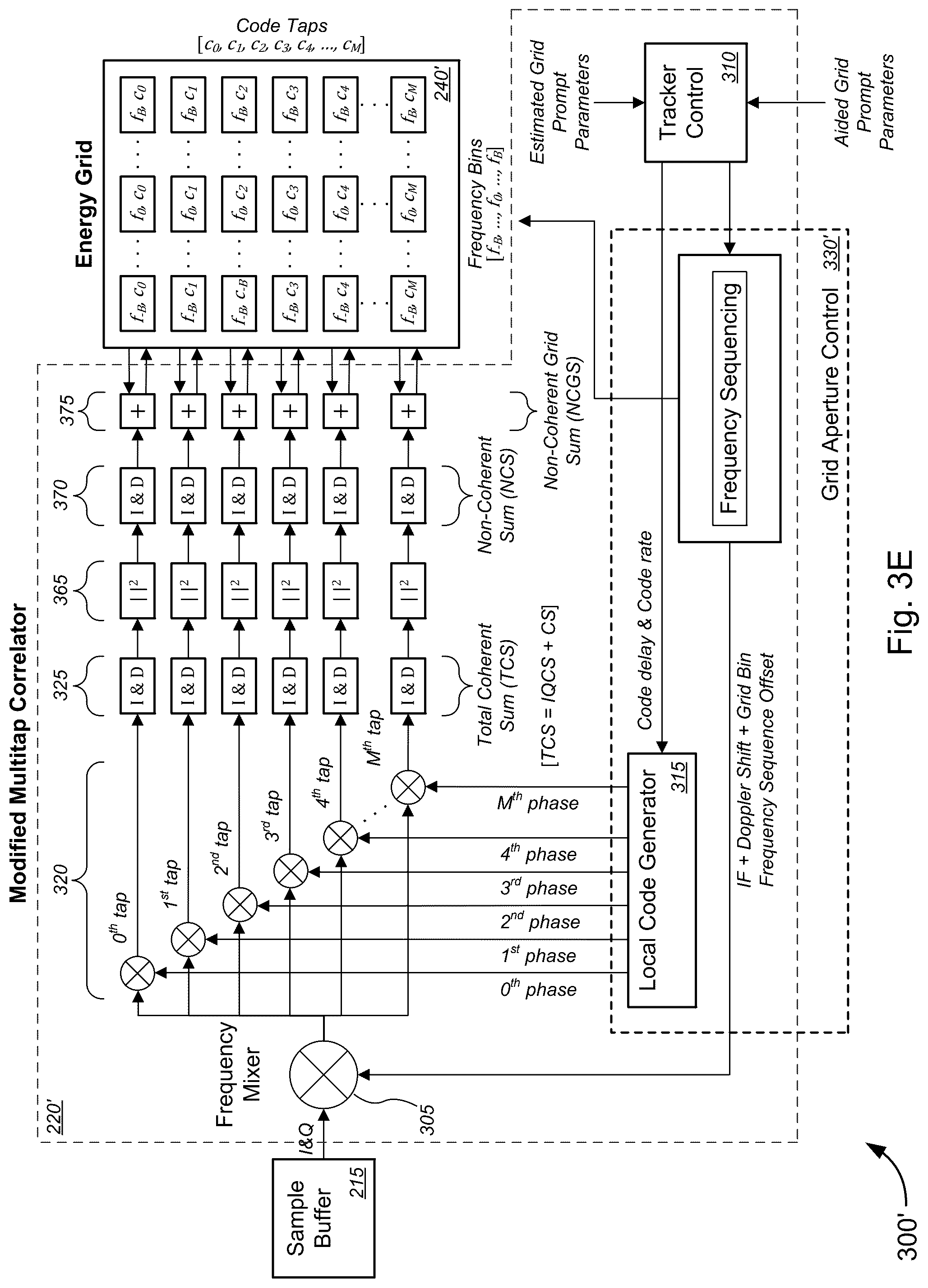 Patent US12332359 Figure 7 – Detection and estimation of direct and reflected navigation satellite signal parameters in a multipath environment