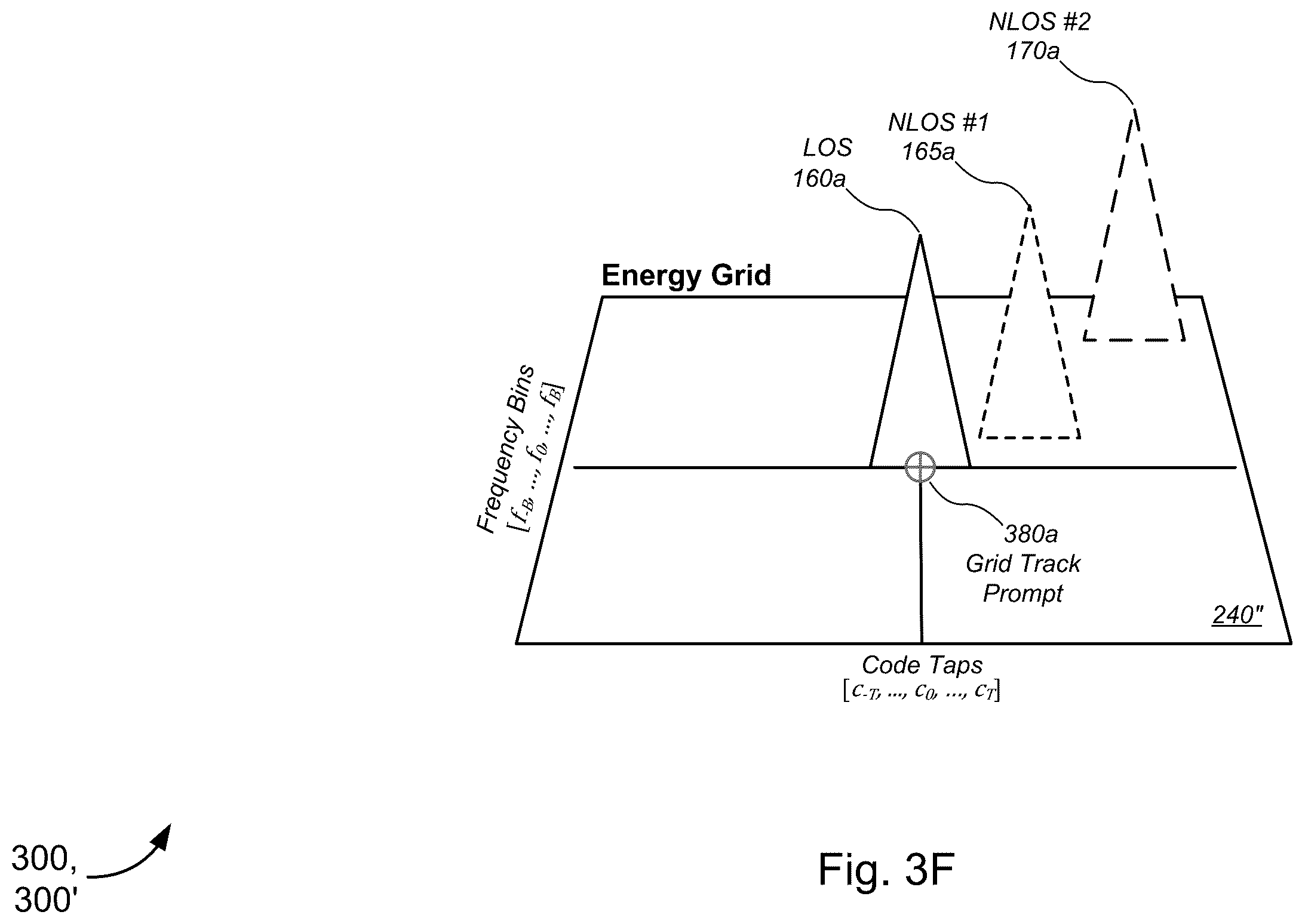 Patent US12332359 Figure 8 – Detection and estimation of direct and reflected navigation satellite signal parameters in a multipath environment