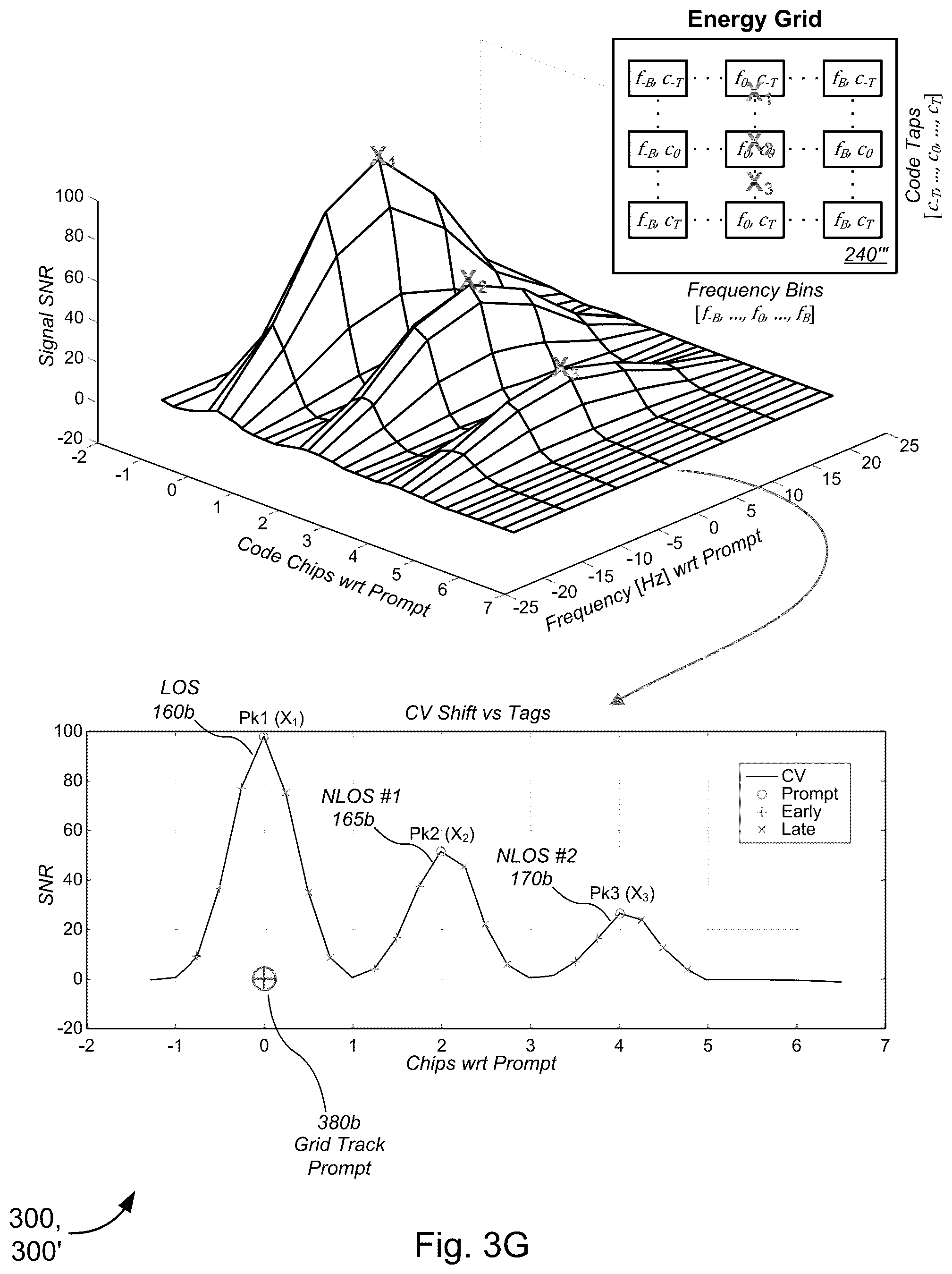 Patent US12332359 Figure 9 – Detection and estimation of direct and reflected navigation satellite signal parameters in a multipath environment
