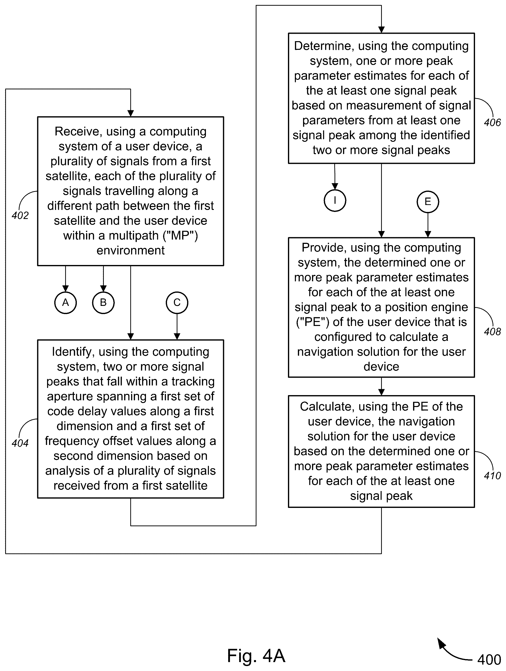 Patent US12332359 Figure 10 – Detection and estimation of direct and reflected navigation satellite signal parameters in a multipath environment