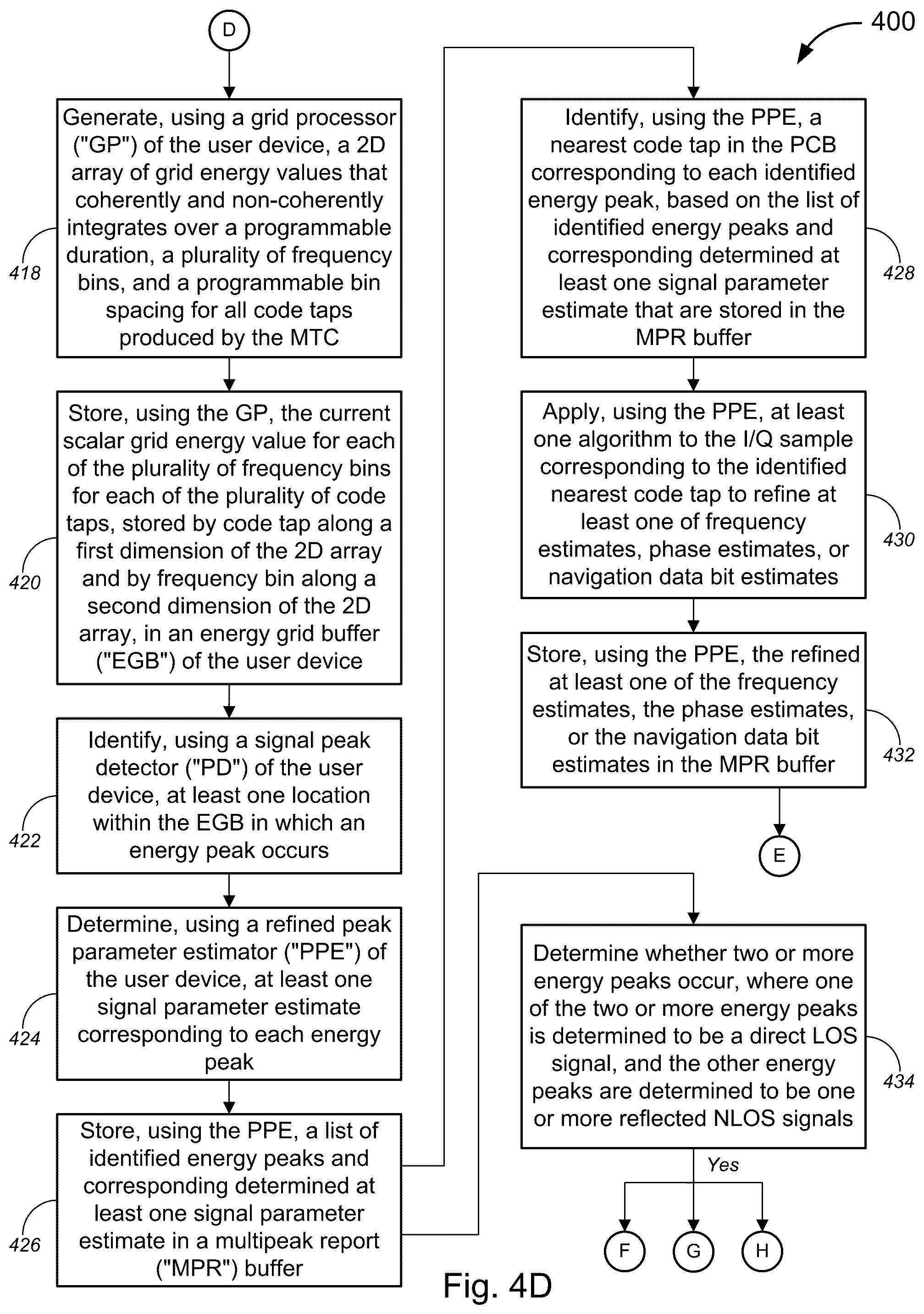 Patent US12332359 Figure 12 – Detection and estimation of direct and reflected navigation satellite signal parameters in a multipath environment