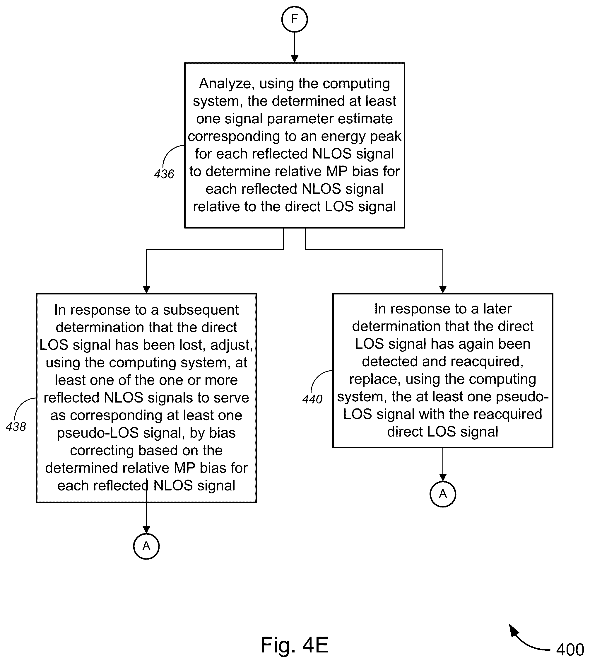 Patent US12332359 Figure 13 – Detection and estimation of direct and reflected navigation satellite signal parameters in a multipath environment