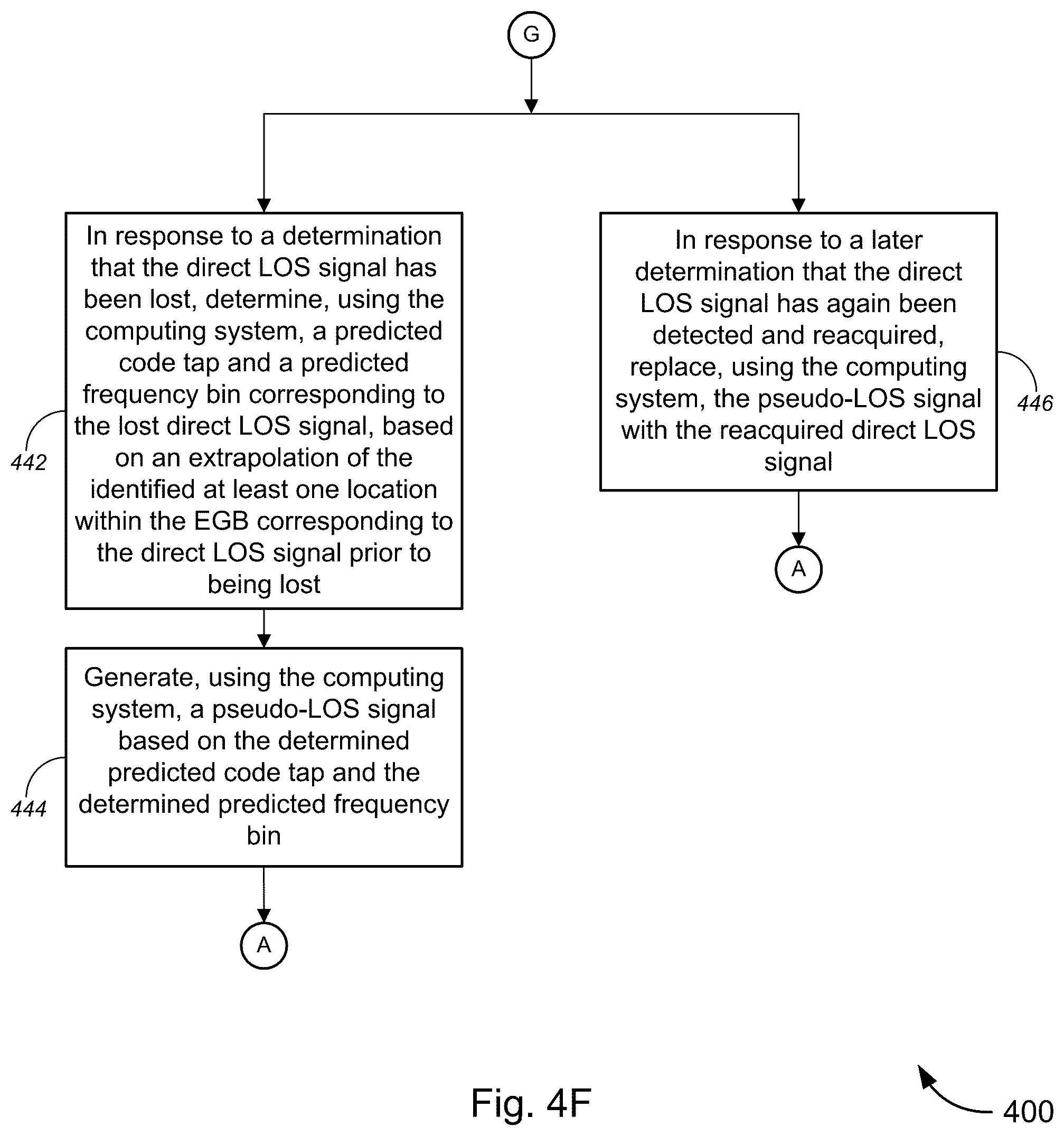 Patent US12332359 Figure 14 – Detection and estimation of direct and reflected navigation satellite signal parameters in a multipath environment