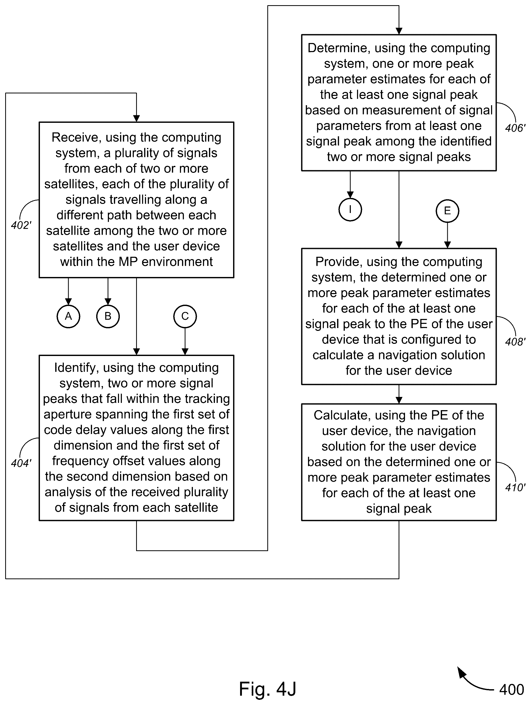 Patent US12332359 Figure 17 – Detection and estimation of direct and reflected navigation satellite signal parameters in a multipath environment