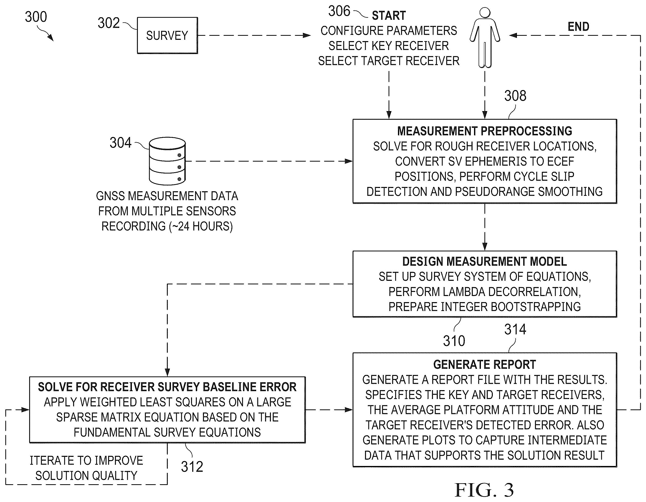 Patent US12332360 Figure 3 – System and method for surveying a non-stationary platform subject to thermal expansion